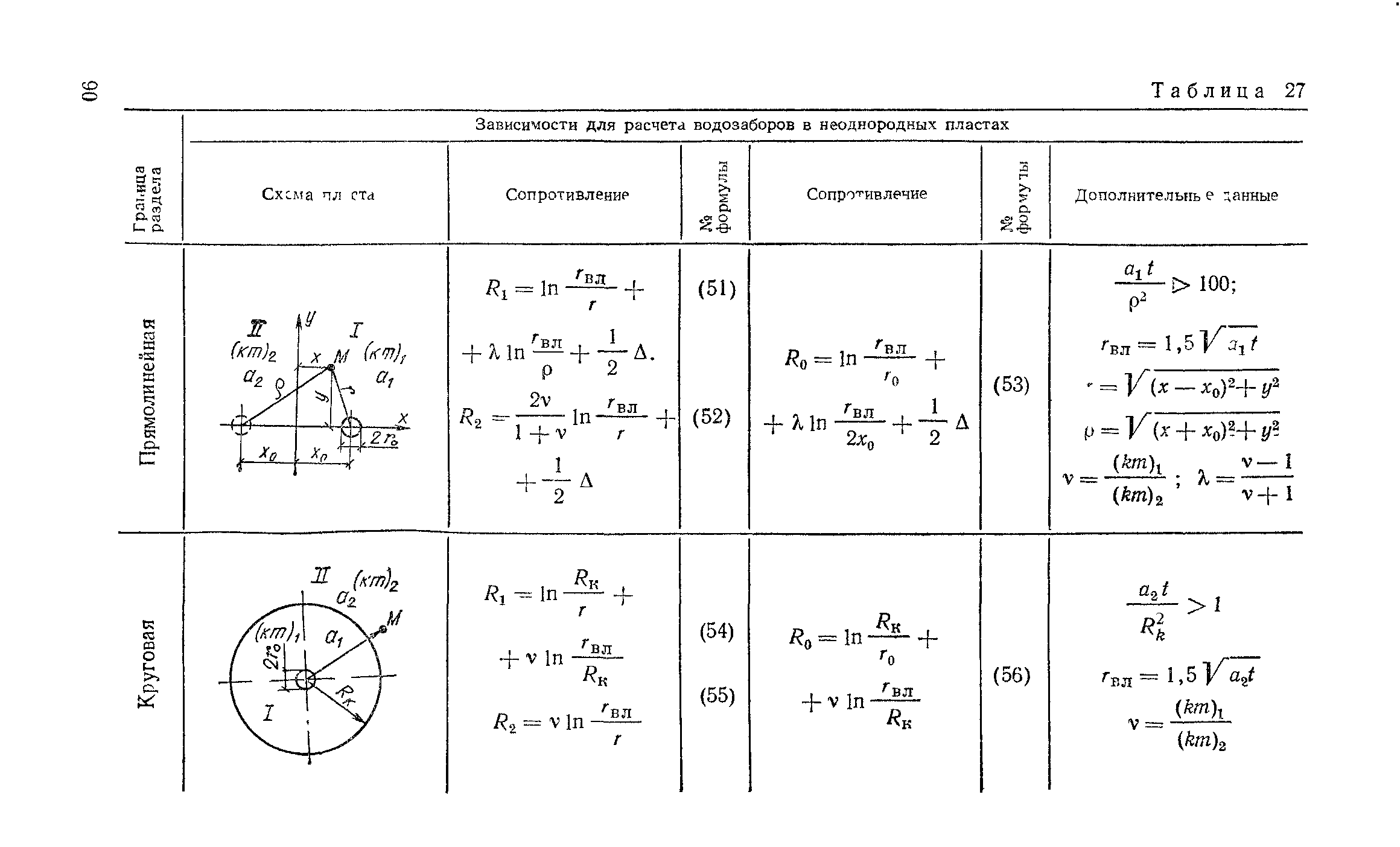 Пособие к СНиП 2.04.02-84