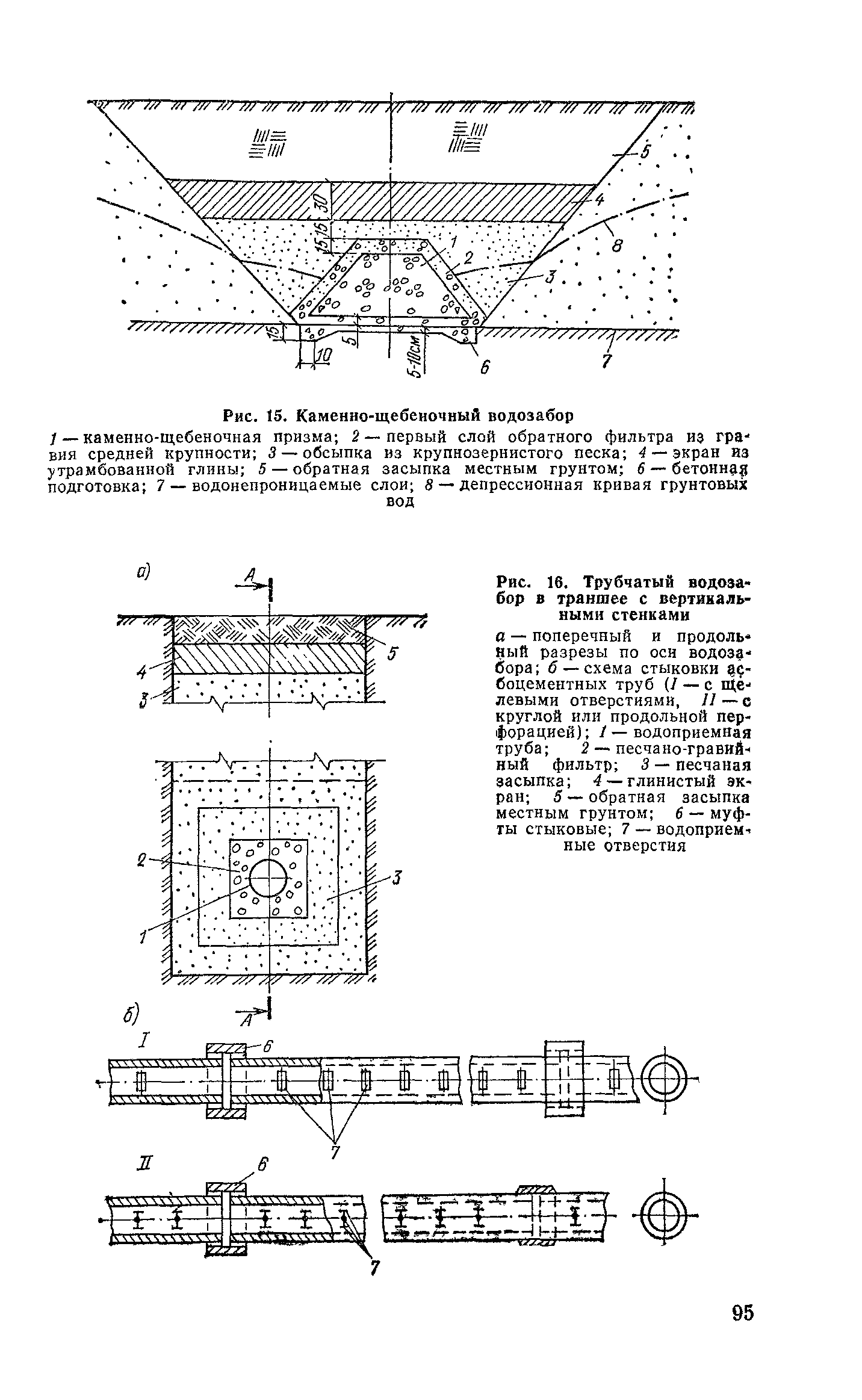 Пособие к СНиП 2.04.02-84