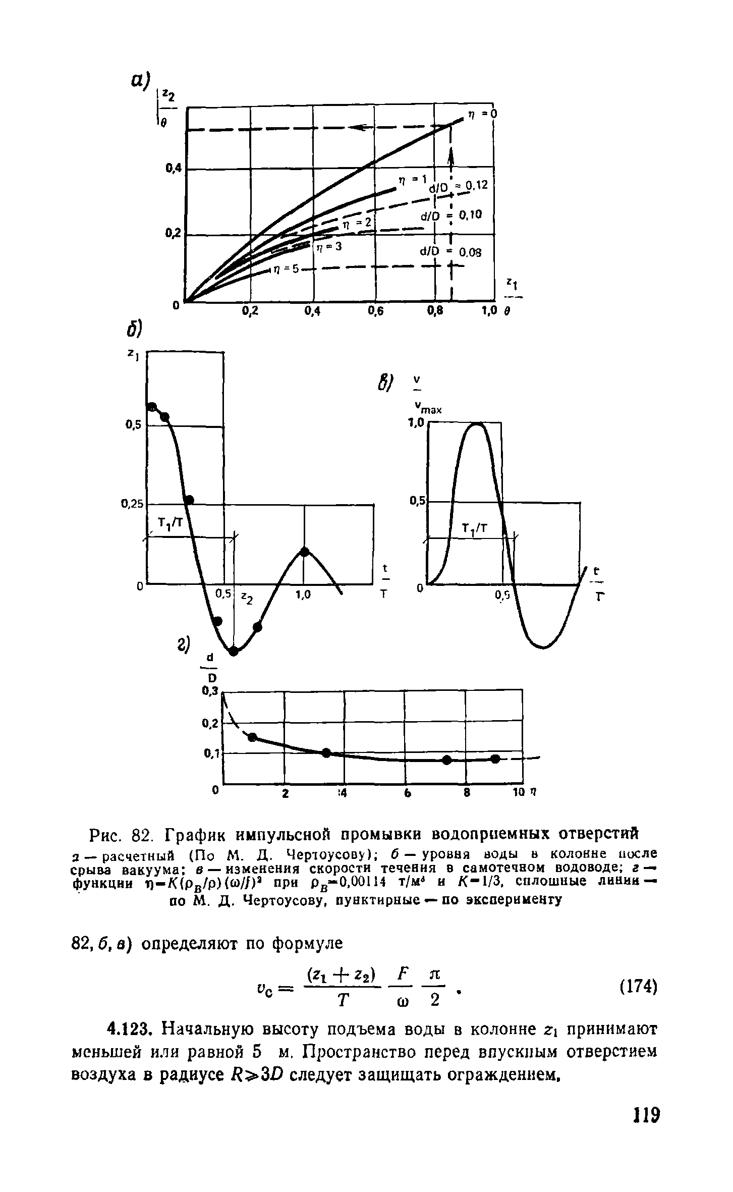 Пособие к СНиП 2.04.02-84