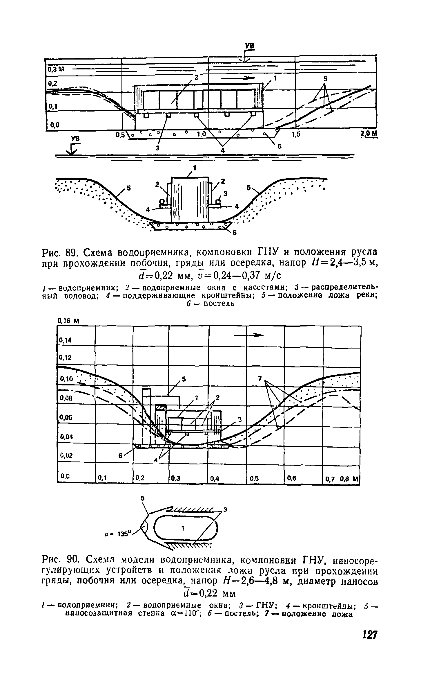 Пособие к СНиП 2.04.02-84