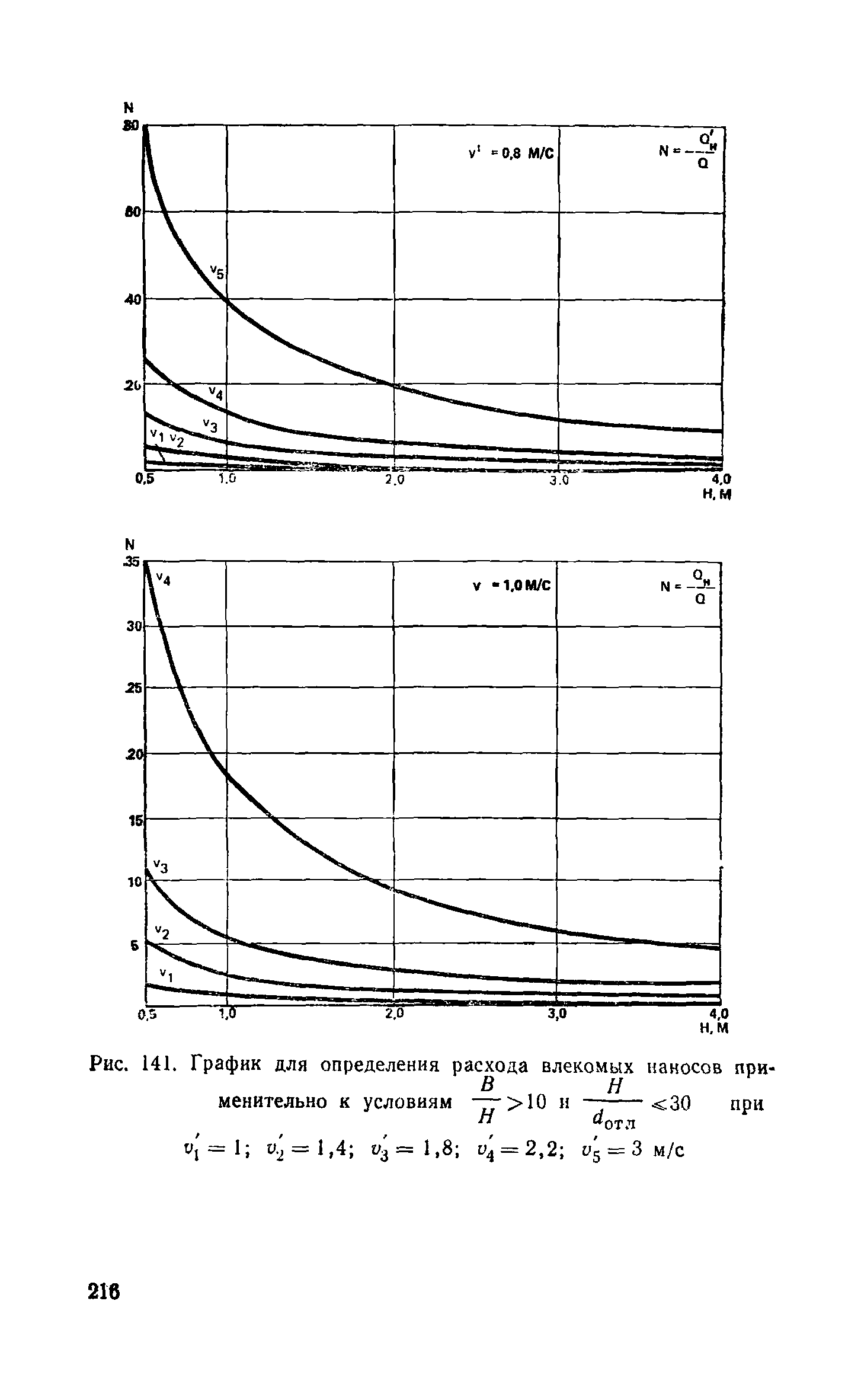 Пособие к СНиП 2.04.02-84