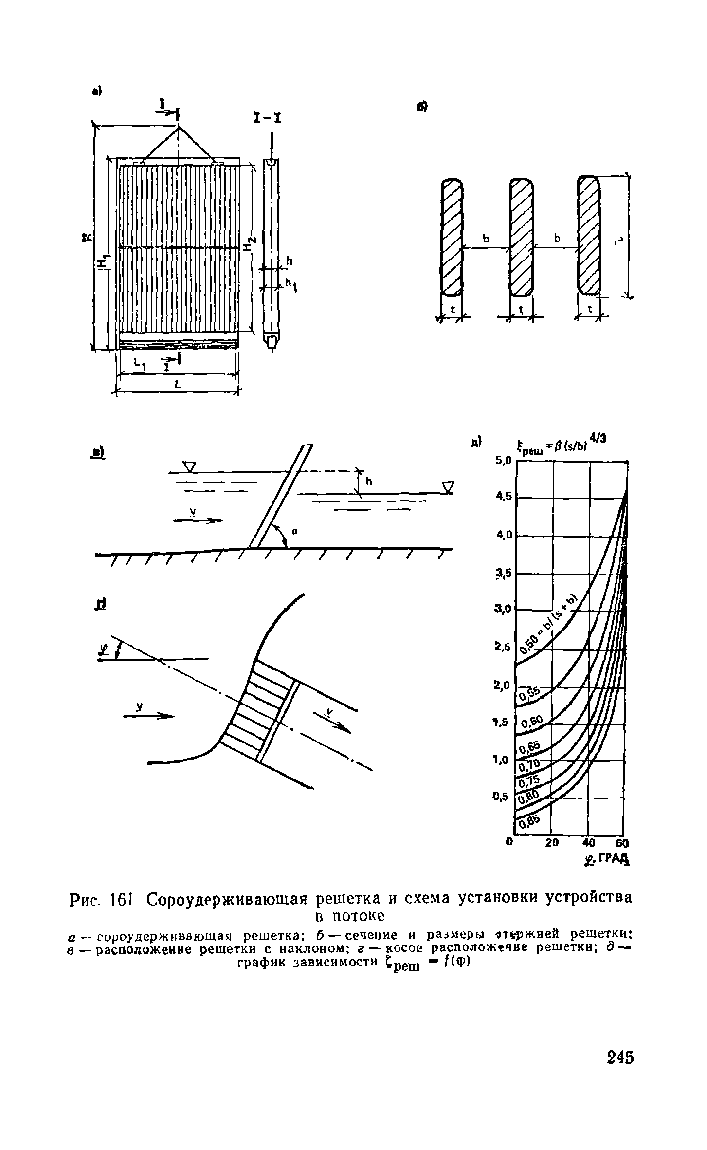 Пособие к СНиП 2.04.02-84