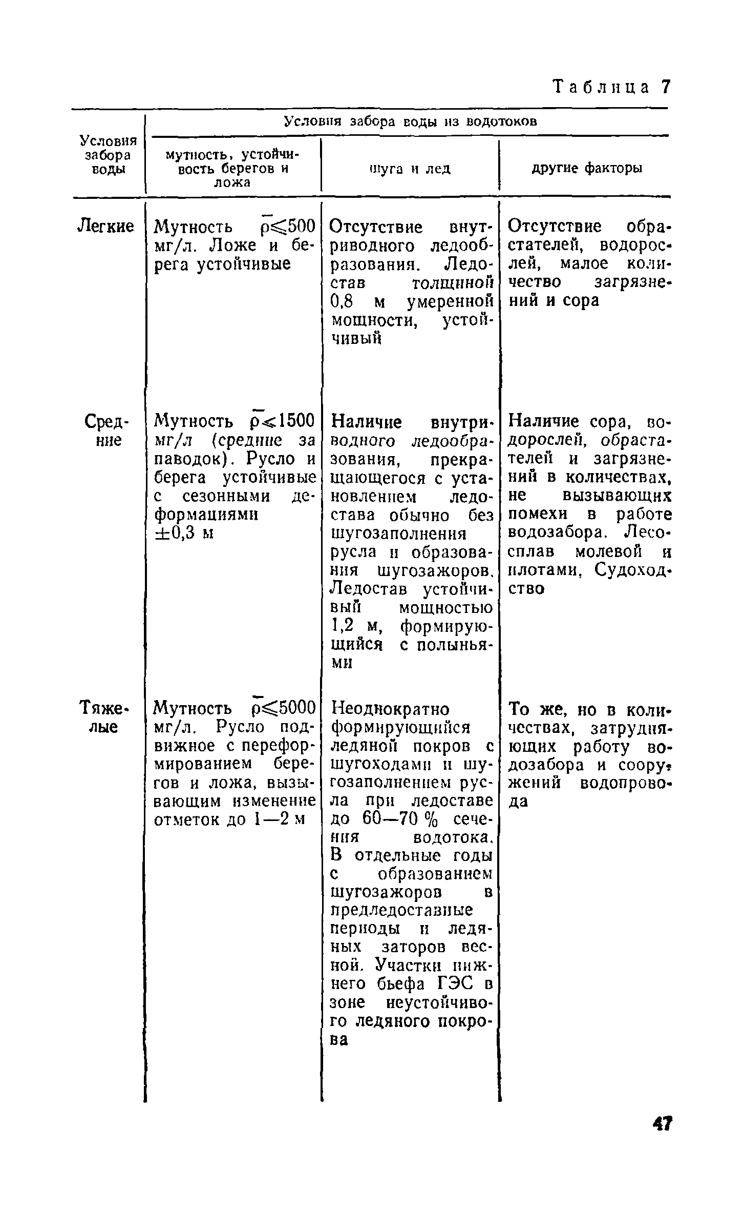 Пособие к СНиП 2.04.02-84