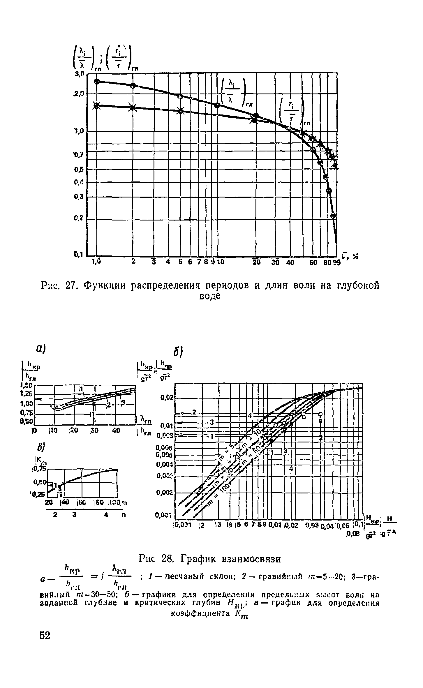 Пособие к СНиП 2.04.02-84