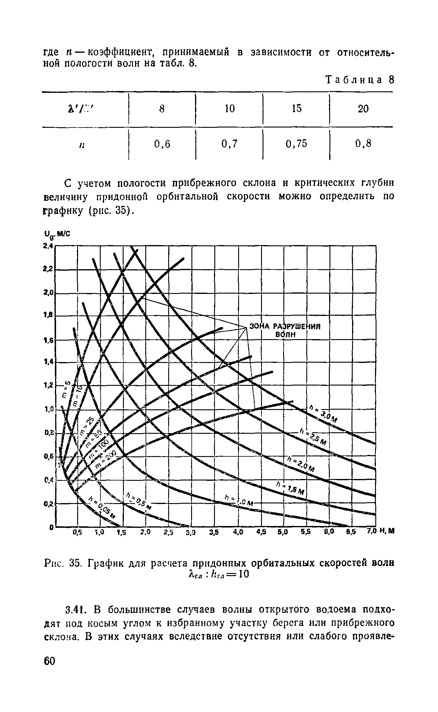 Пособие к СНиП 2.04.02-84