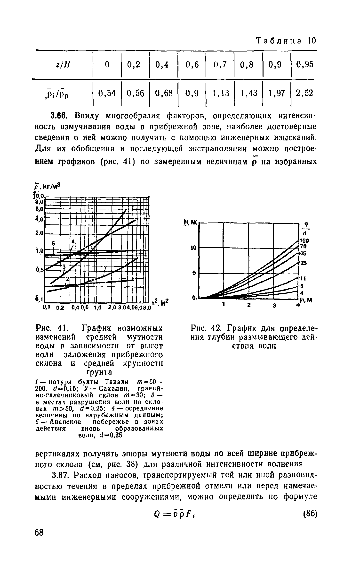 Пособие к СНиП 2.04.02-84