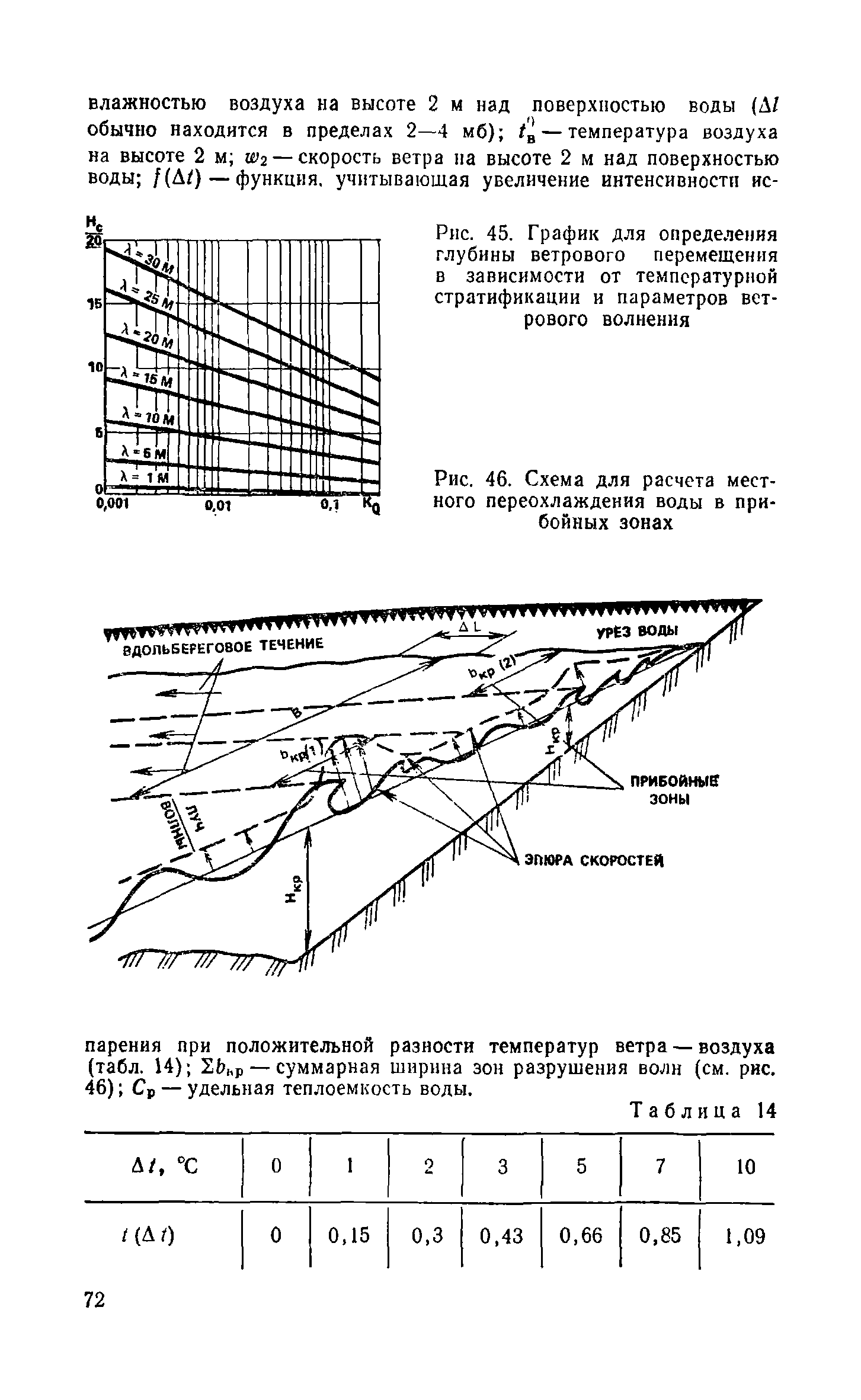 Пособие к СНиП 2.04.02-84