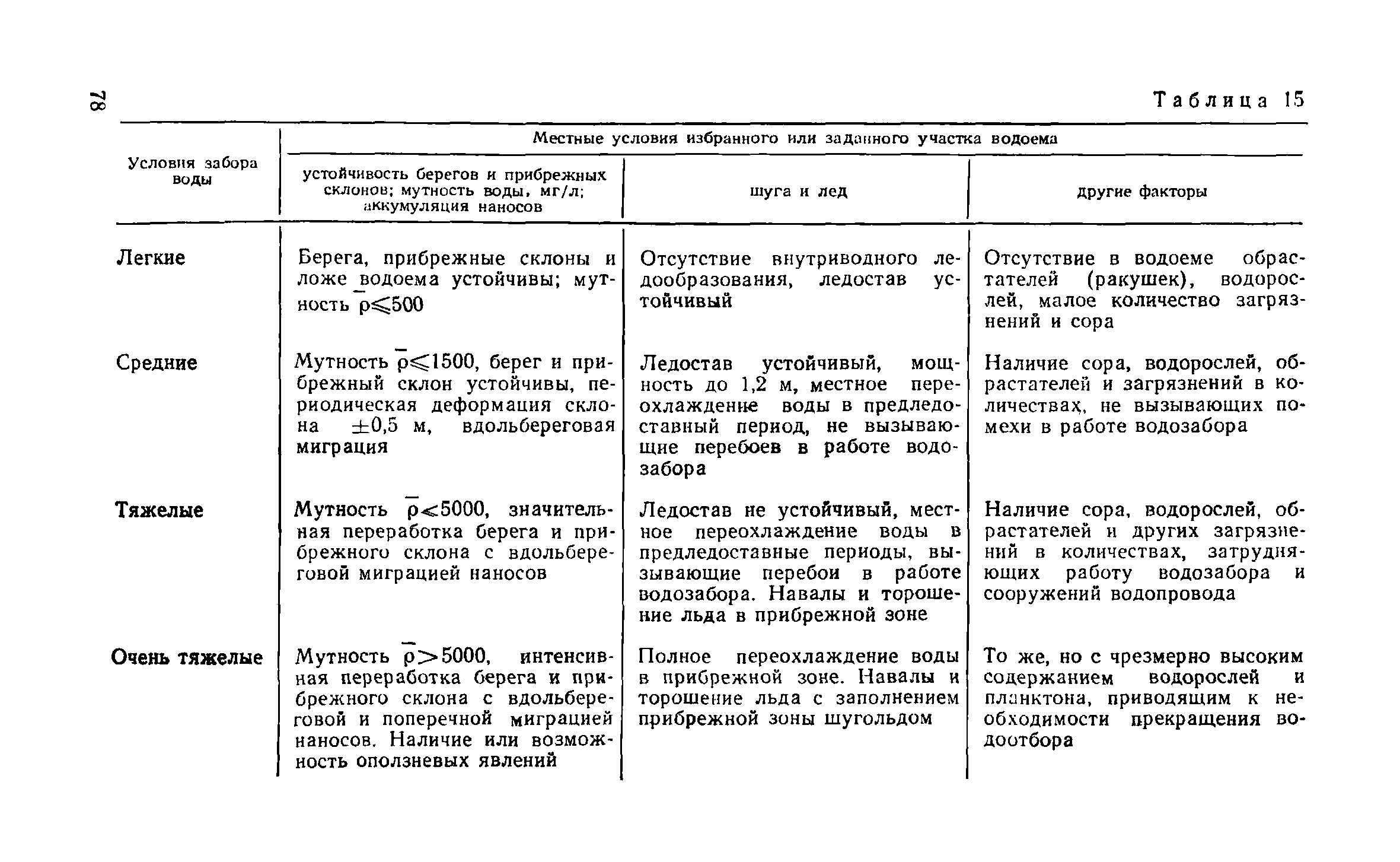 Пособие к СНиП 2.04.02-84