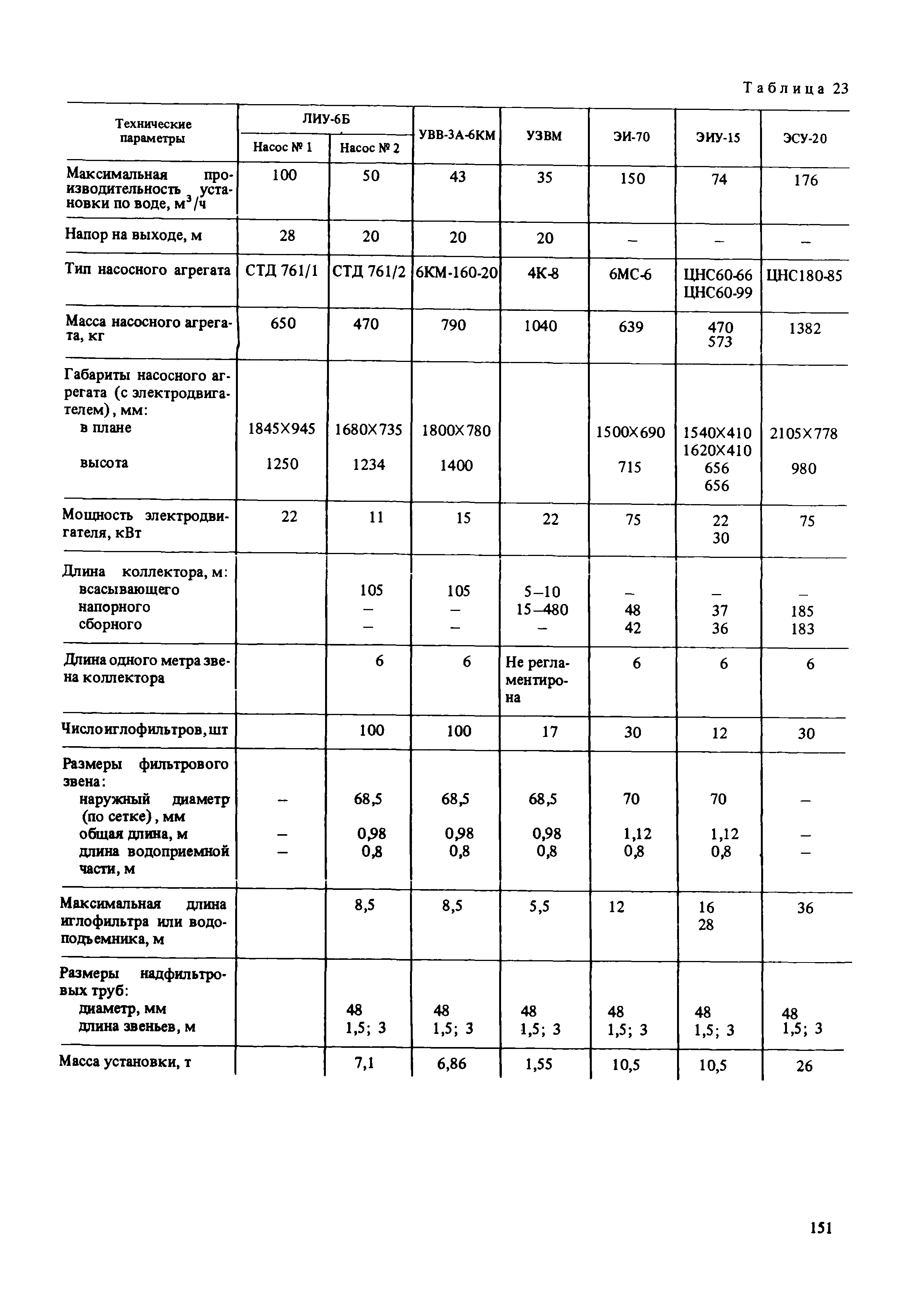 Пособие к СНиП 2.02.01-83