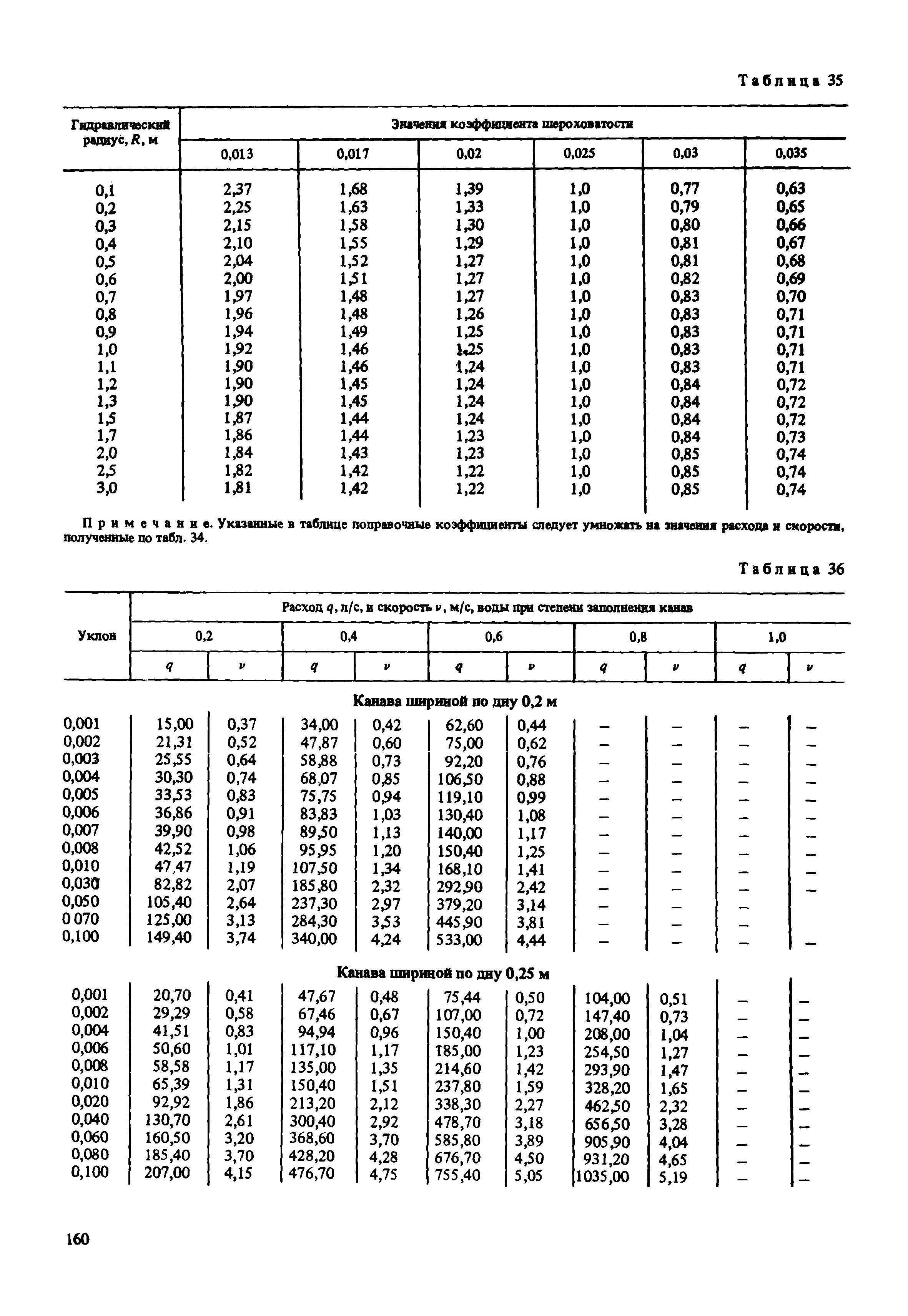 Пособие к СНиП 2.02.01-83