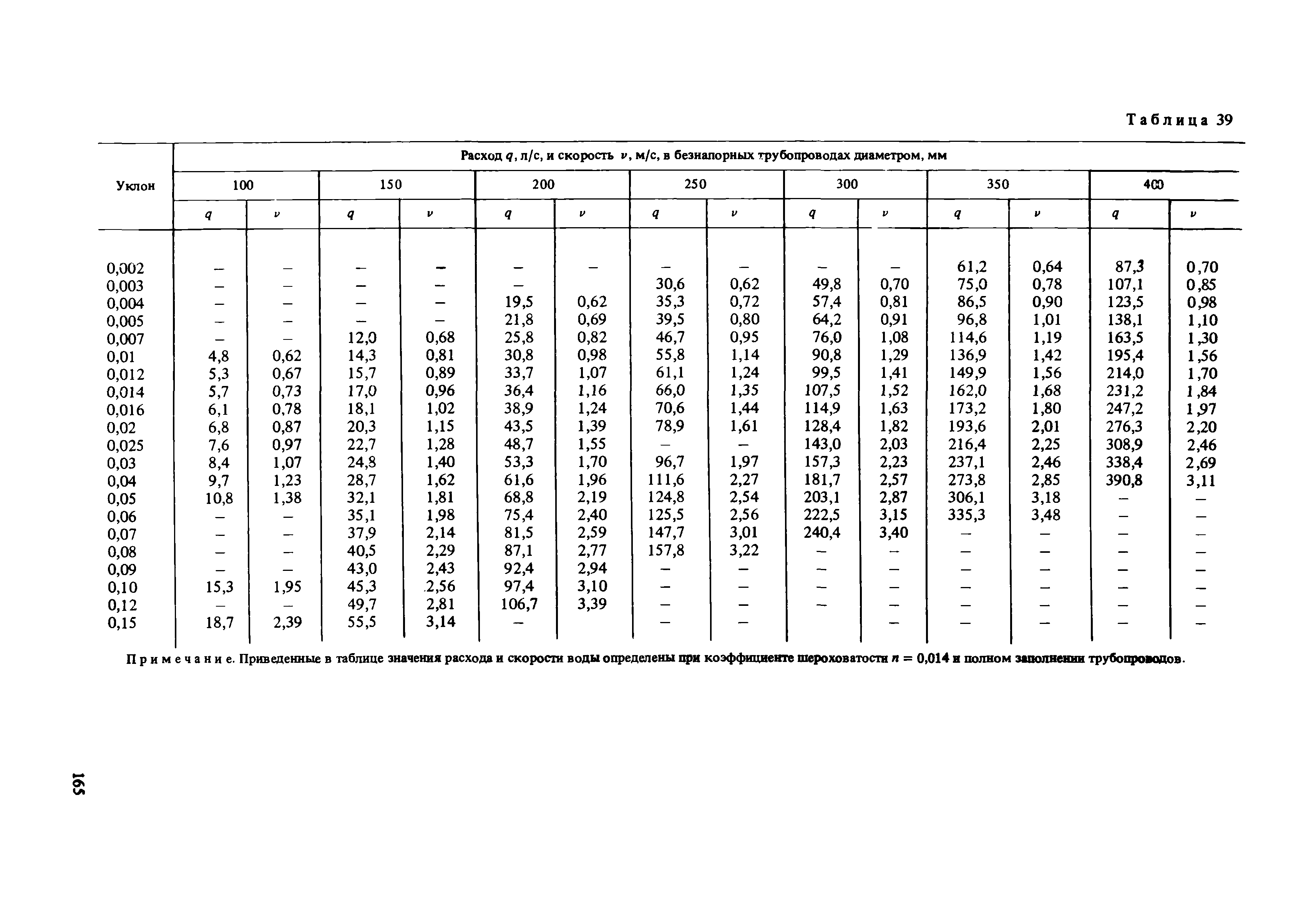 Пособие к СНиП 2.02.01-83