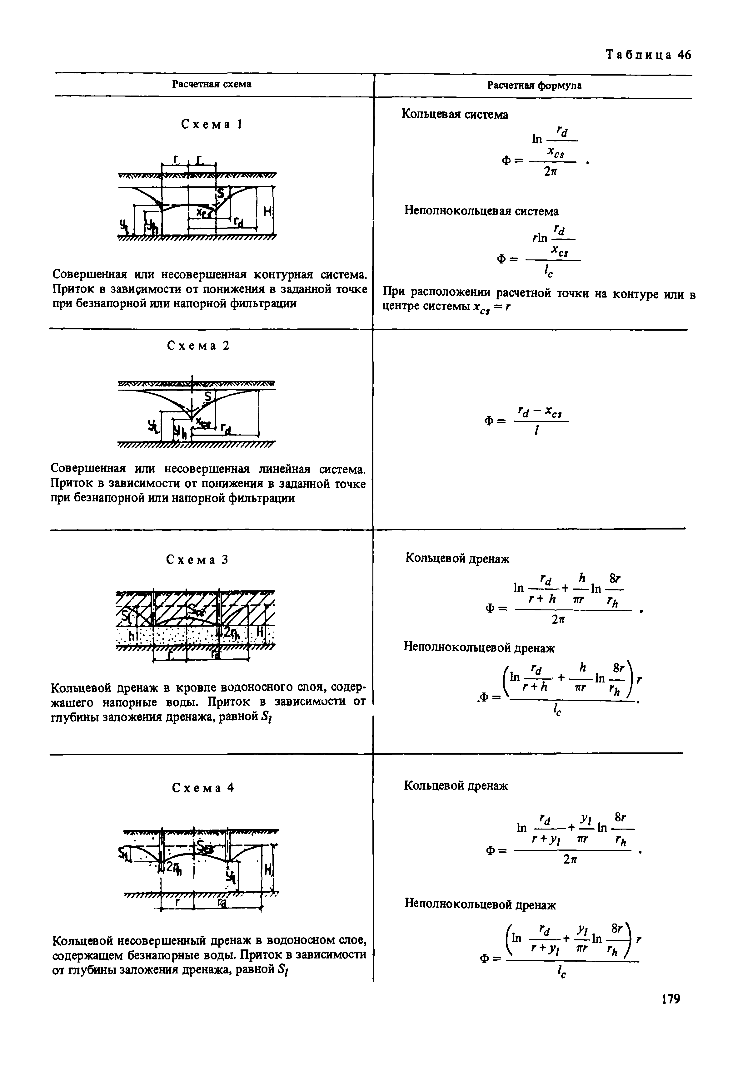 Пособие к СНиП 2.02.01-83