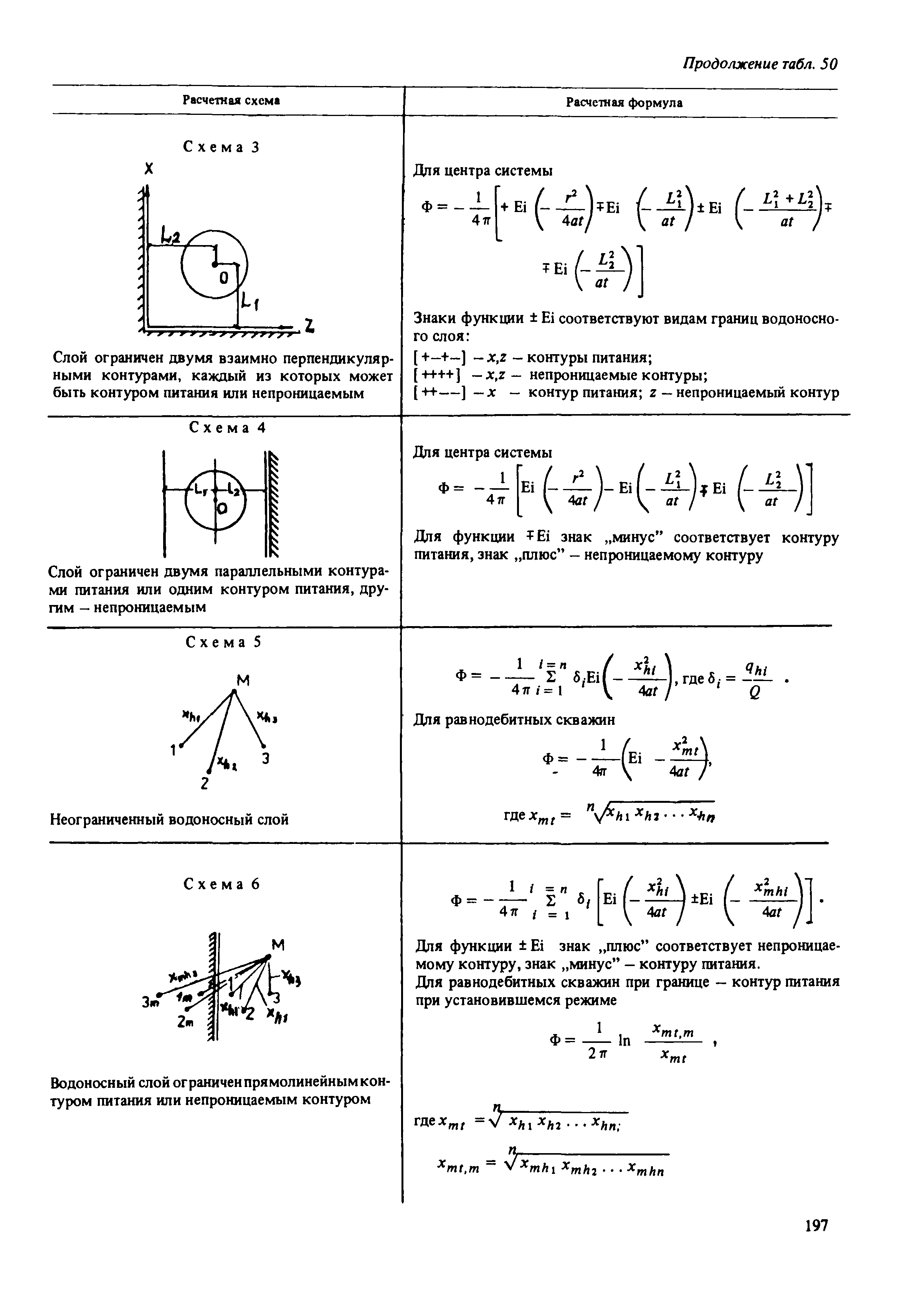 Пособие к СНиП 2.02.01-83