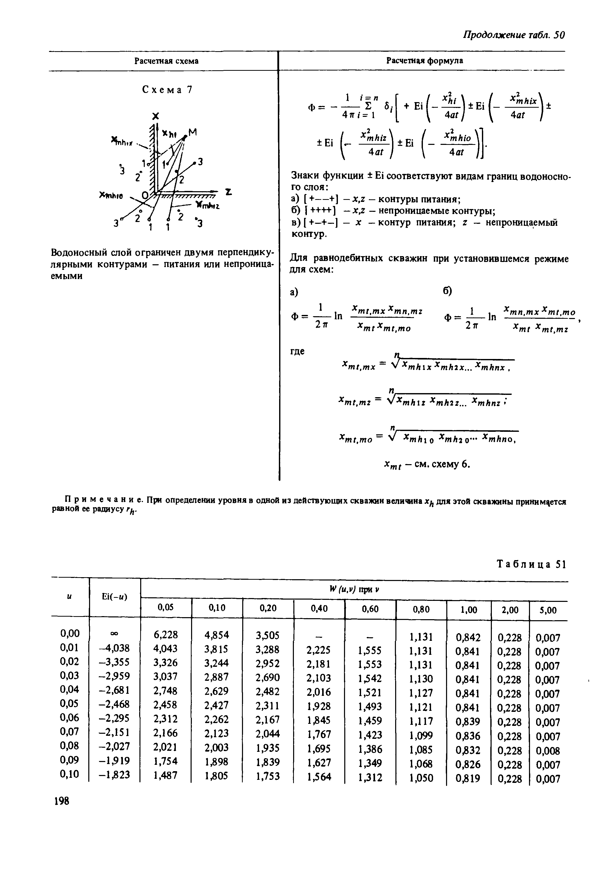 Пособие к СНиП 2.02.01-83