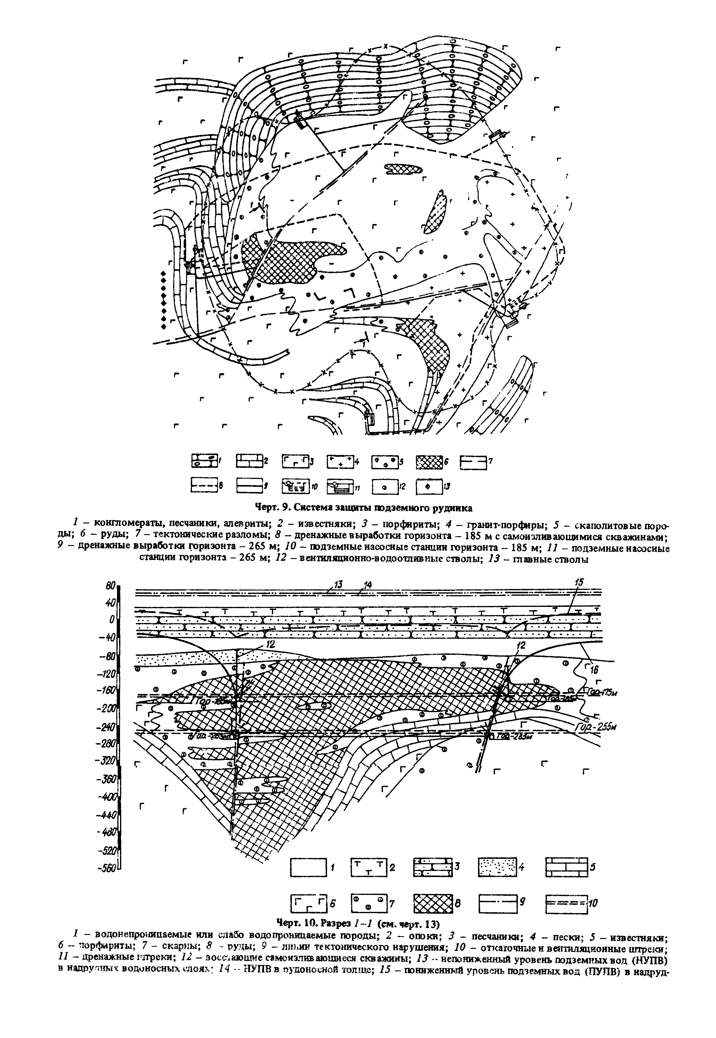 Пособие к СНиП 2.02.01-83