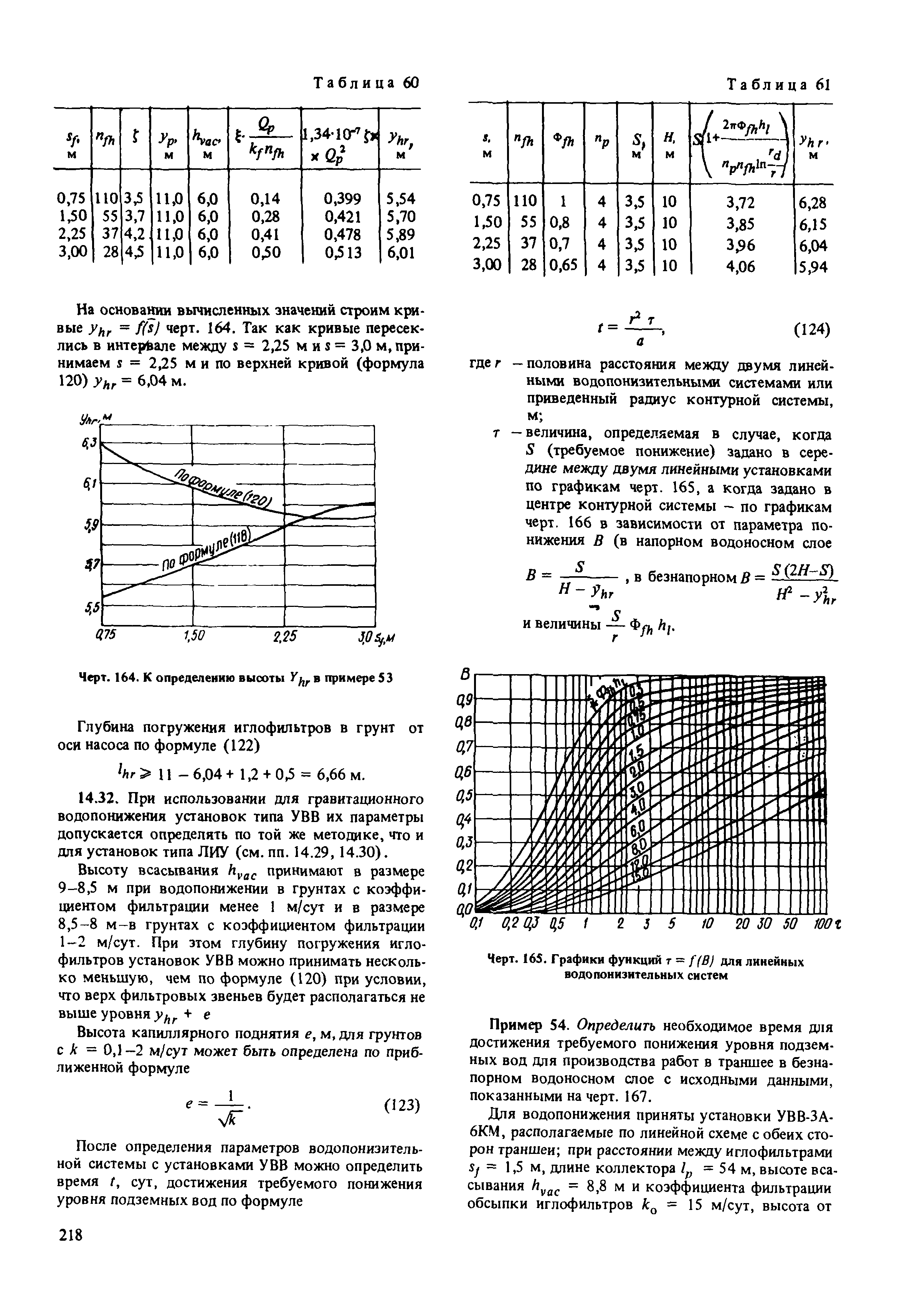 Пособие к СНиП 2.02.01-83