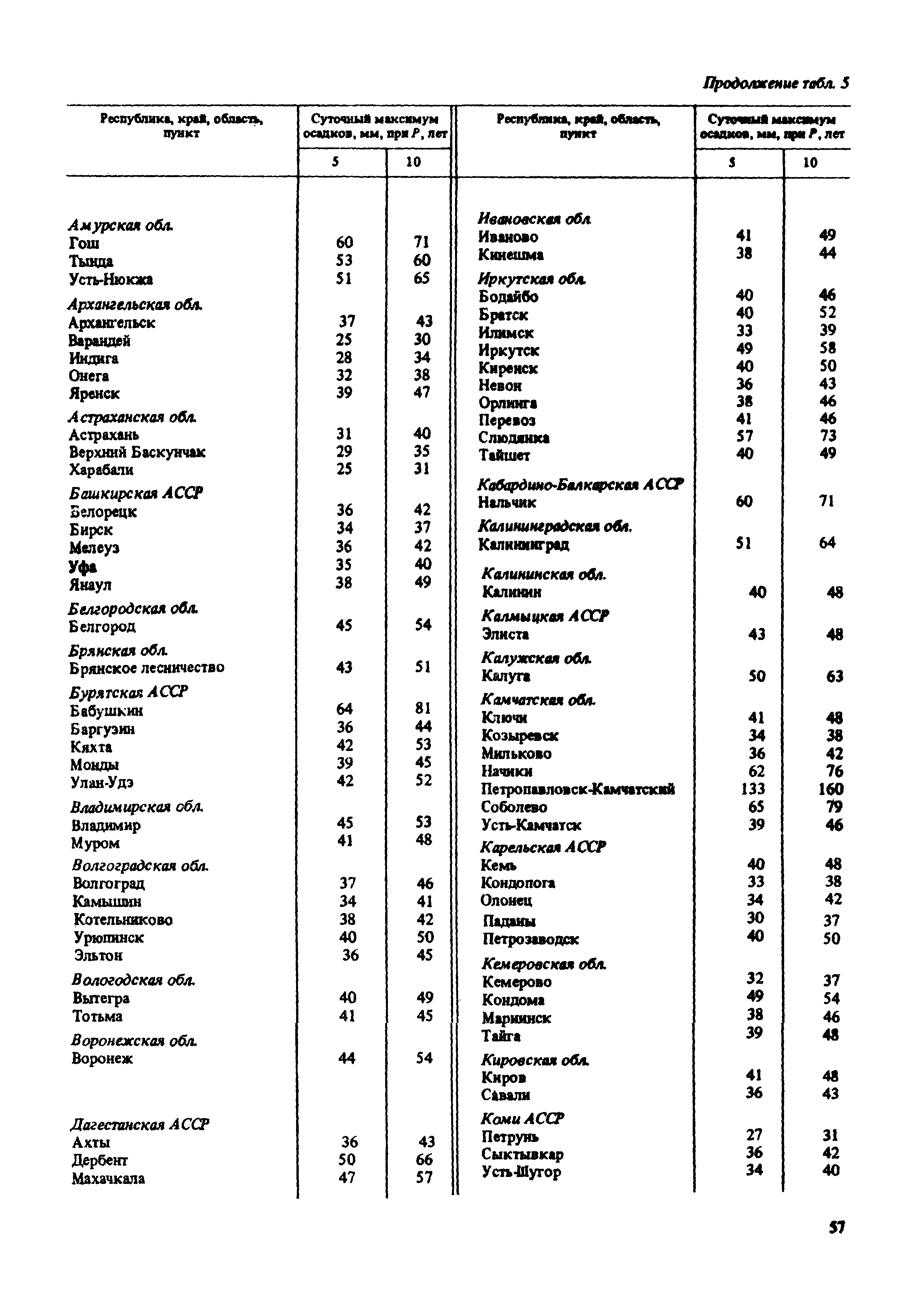 Пособие к СНиП 2.02.01-83