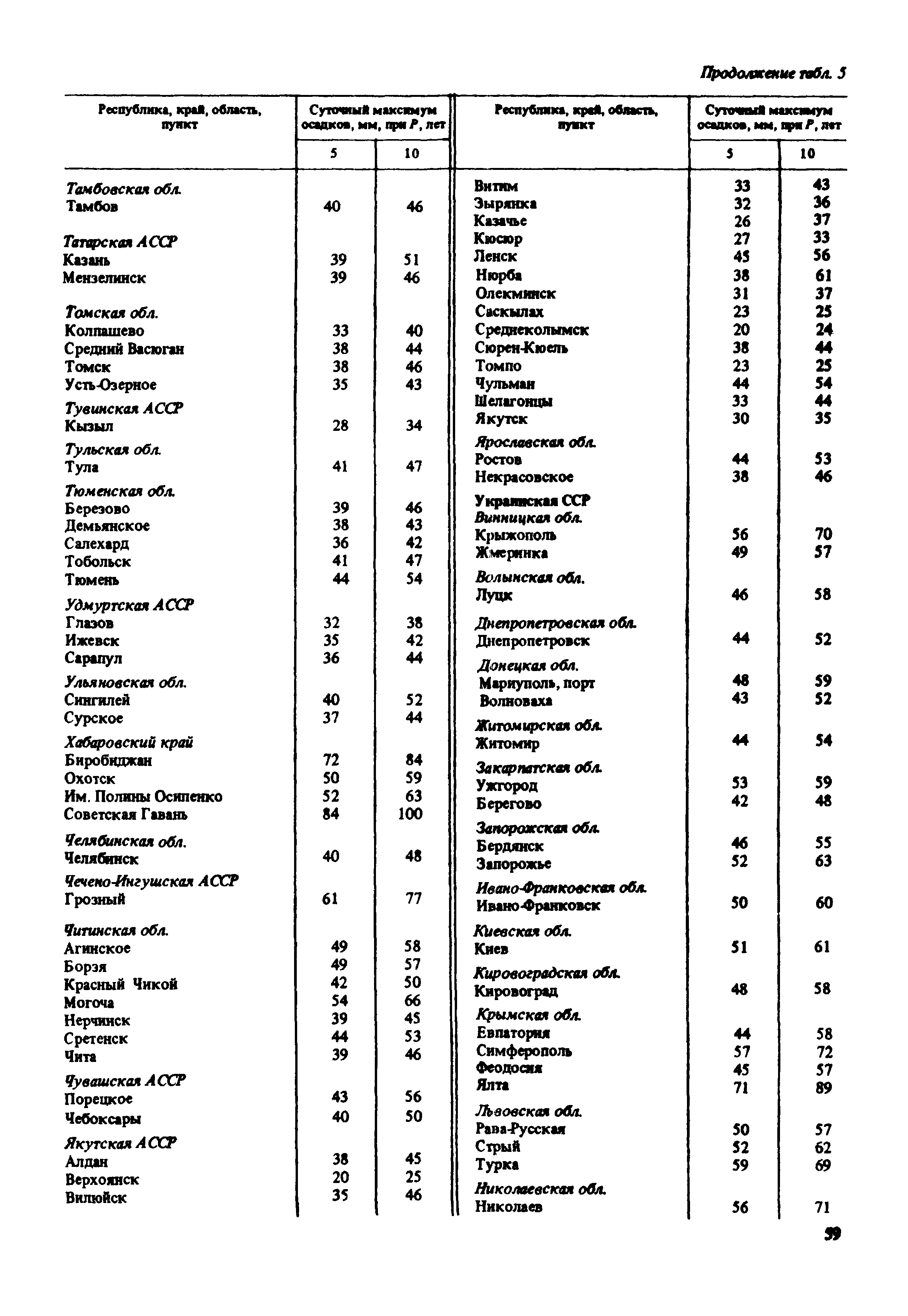 Пособие к СНиП 2.02.01-83