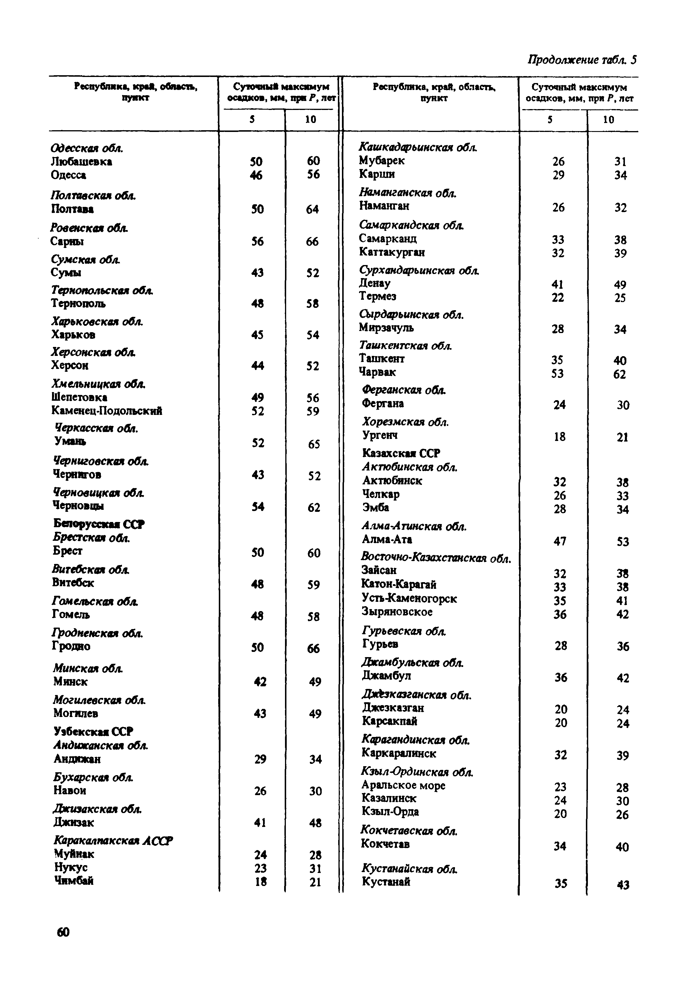 Пособие к СНиП 2.02.01-83