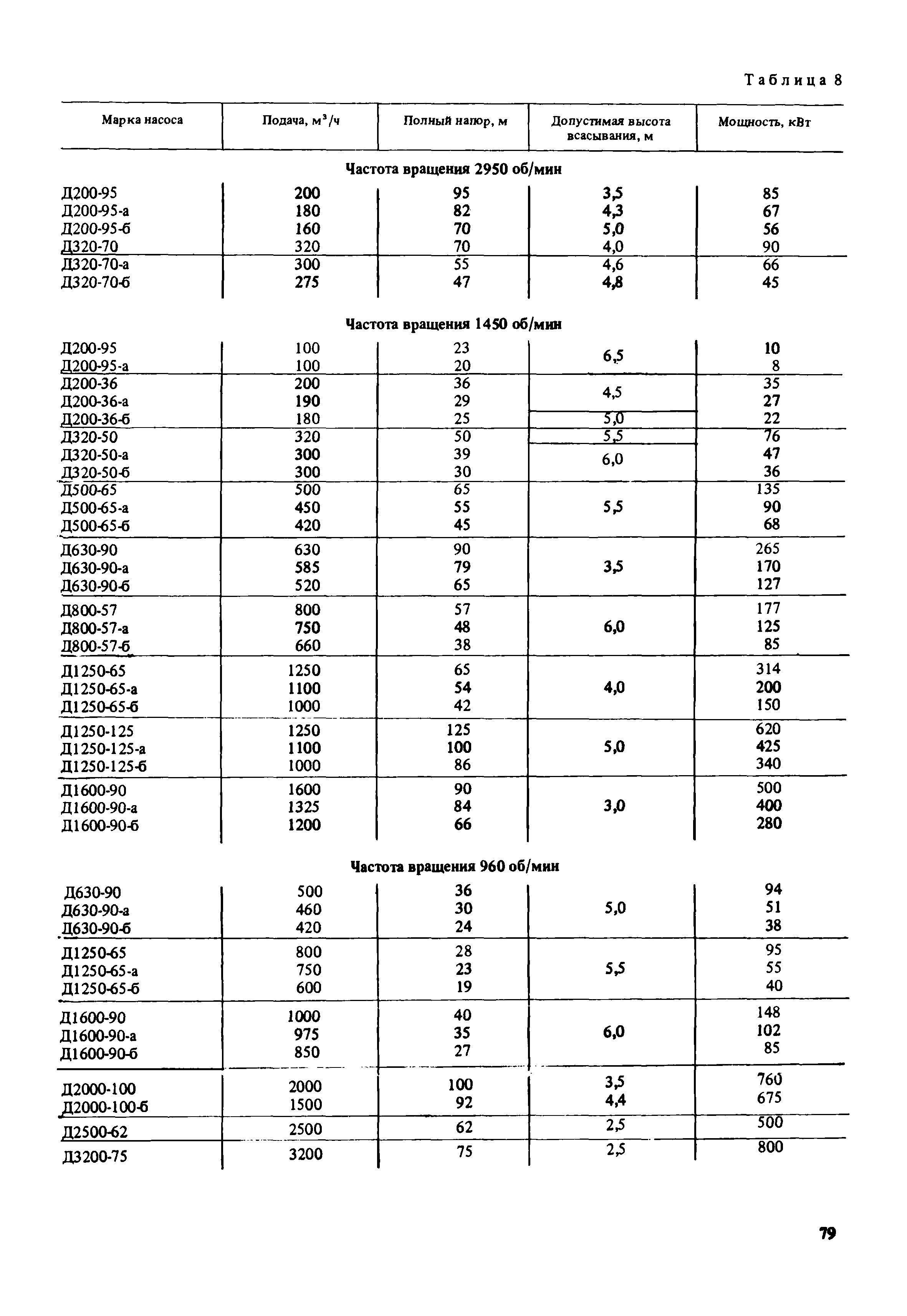 Пособие к СНиП 2.02.01-83