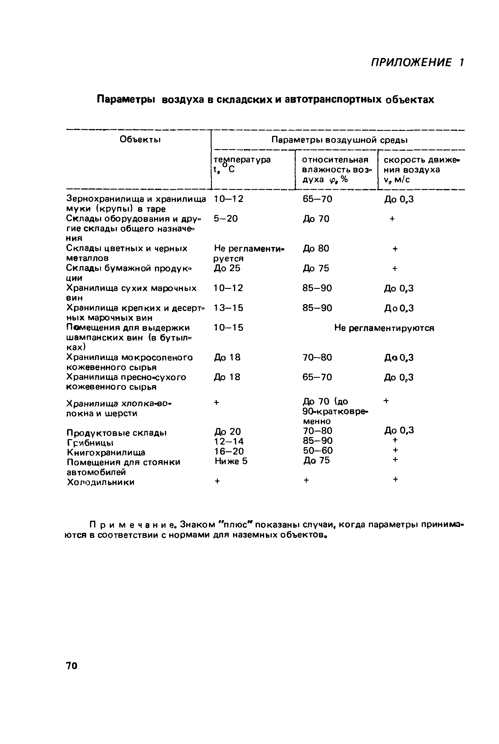 Пособие к СНиП 2.01.55-85