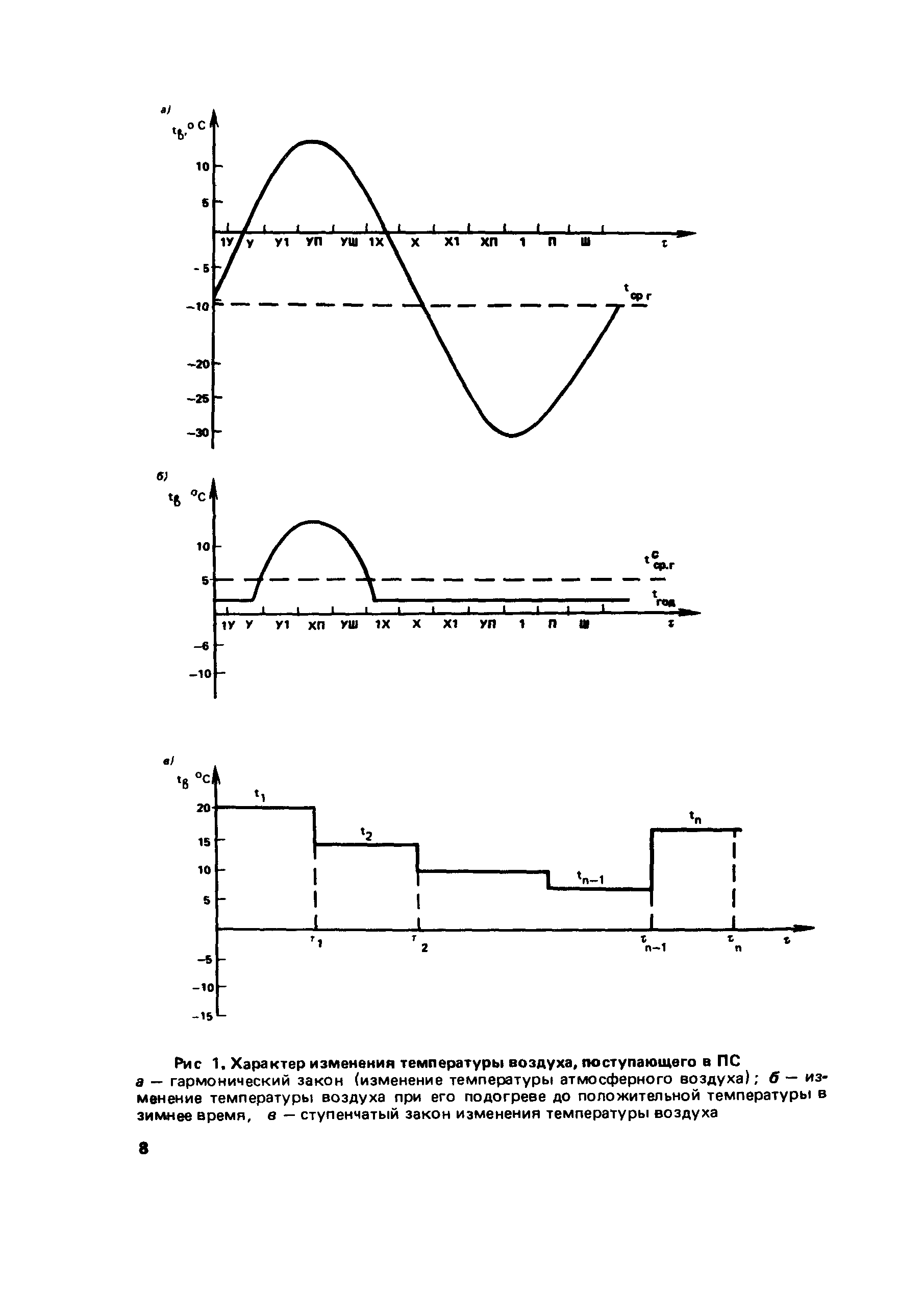 Пособие к СНиП 2.01.55-85