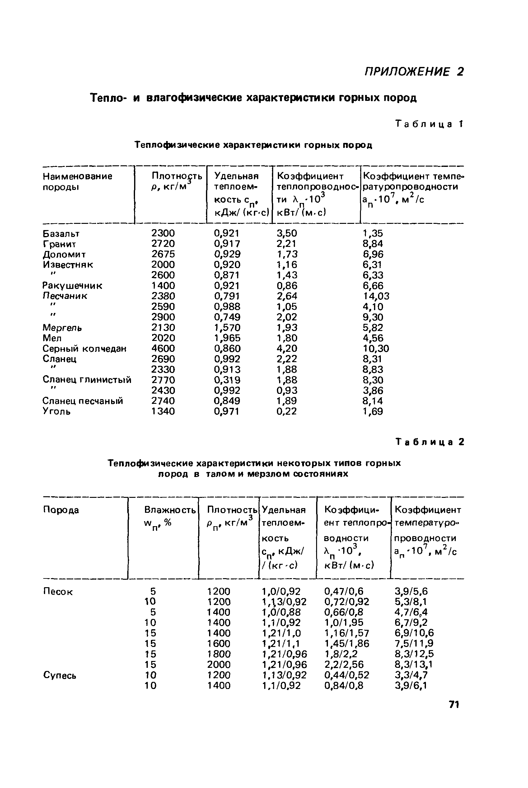 Пособие к СНиП 2.01.55-85