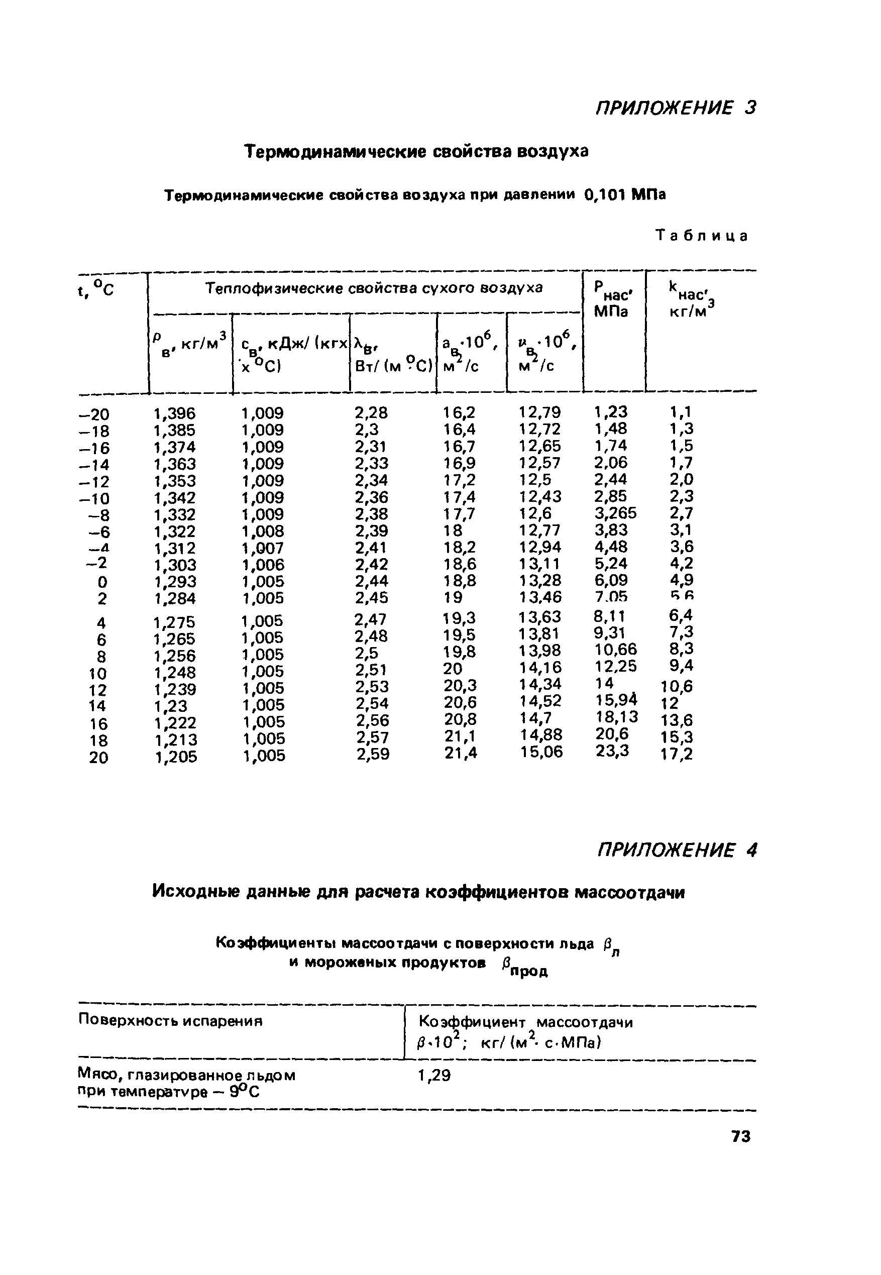 Пособие к СНиП 2.01.55-85