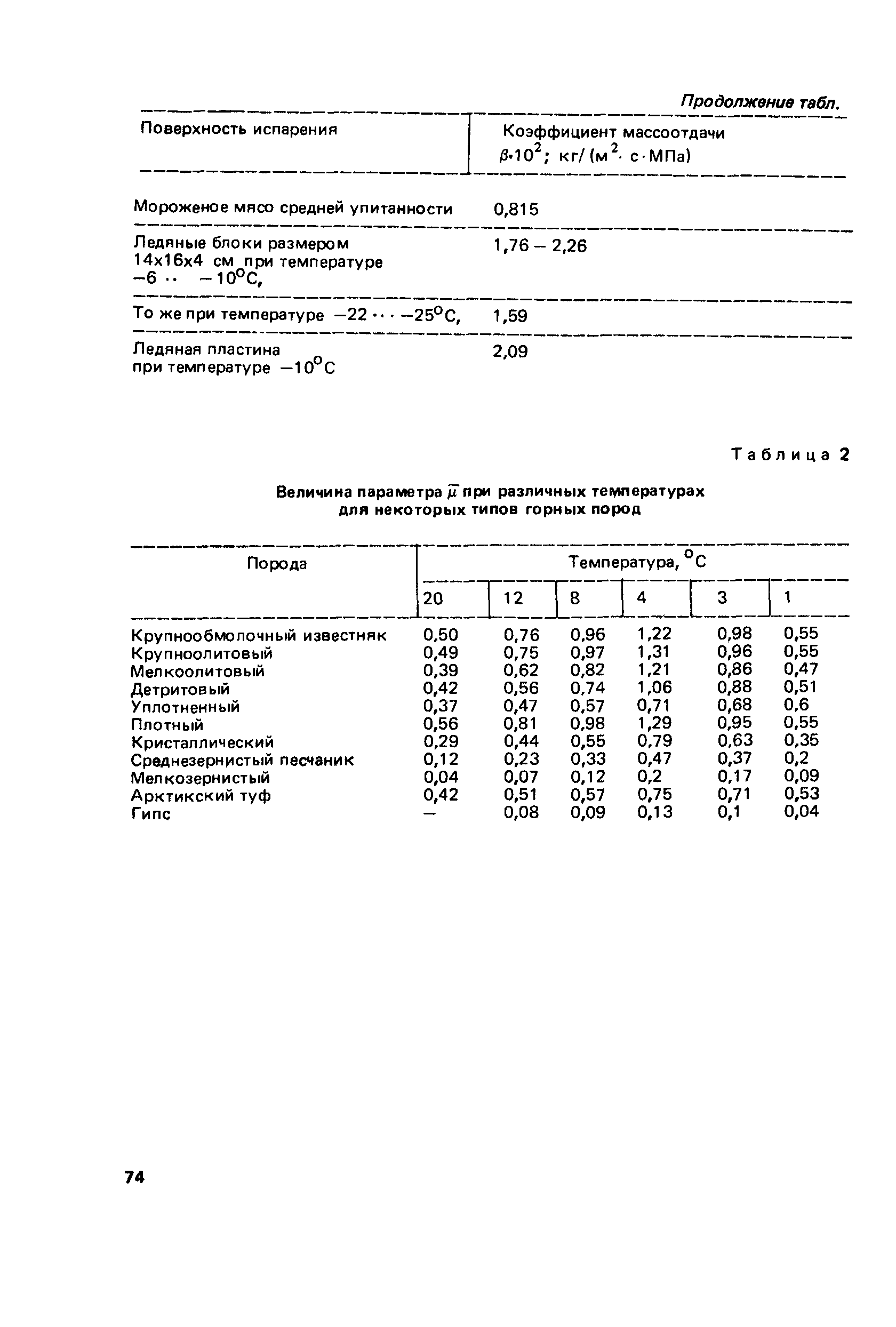 Пособие к СНиП 2.01.55-85