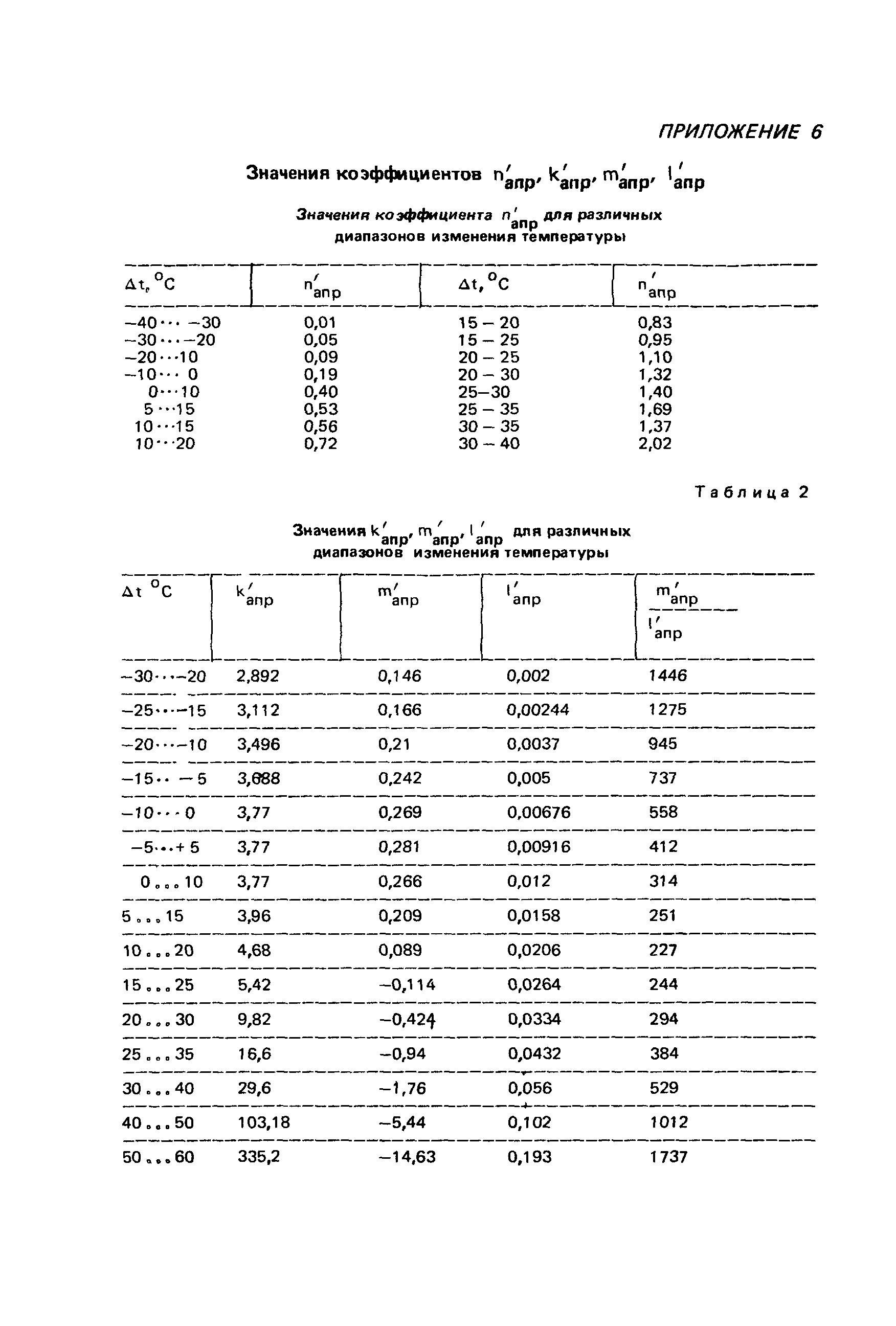 Пособие к СНиП 2.01.55-85