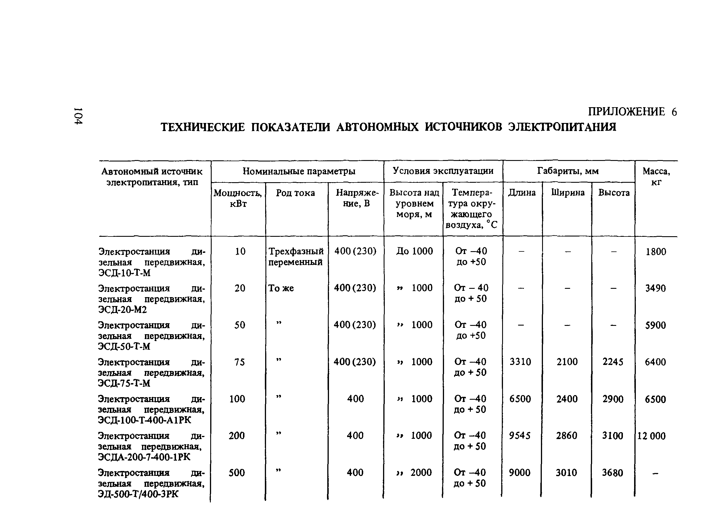 Пособие к СНиП 2.01.53-84