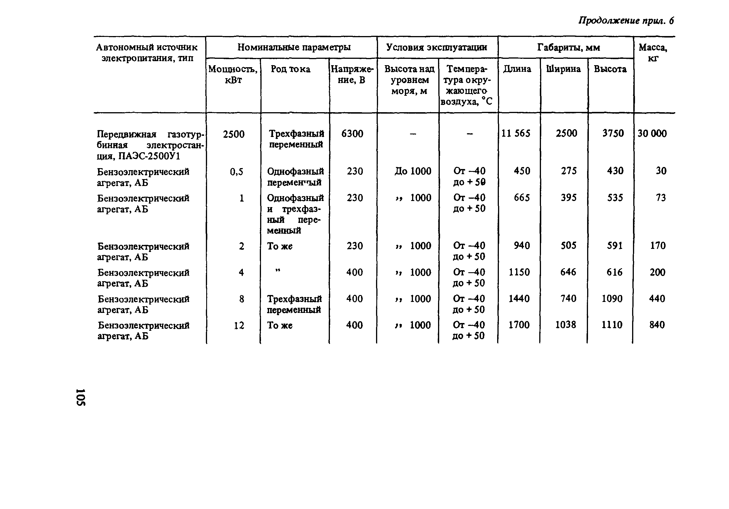 Пособие к СНиП 2.01.53-84