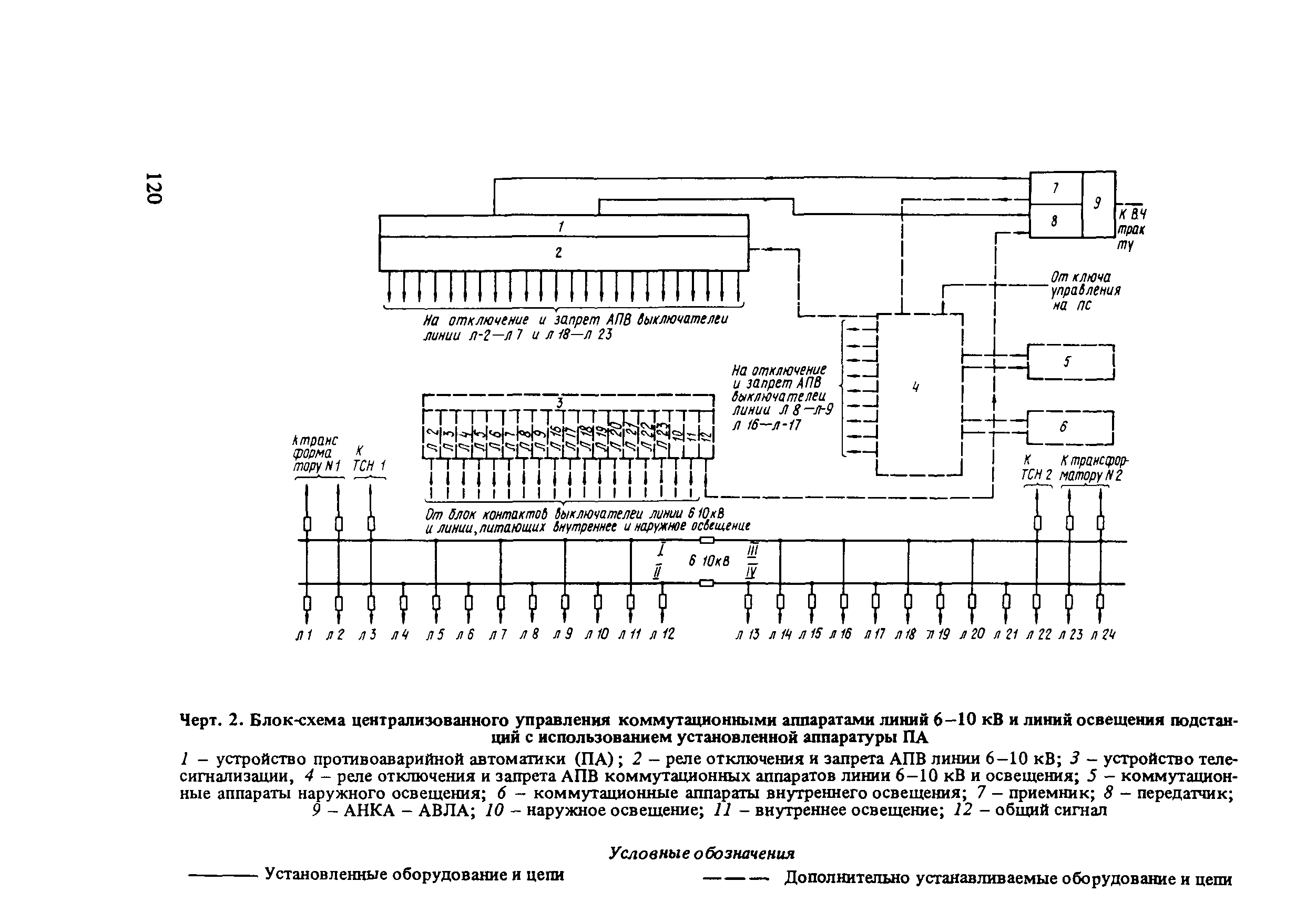 Пособие к СНиП 2.01.53-84