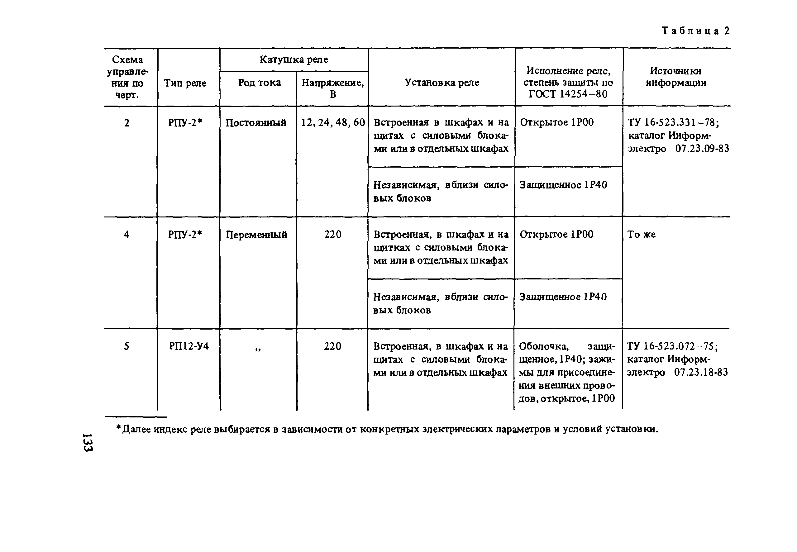 Пособие к СНиП 2.01.53-84