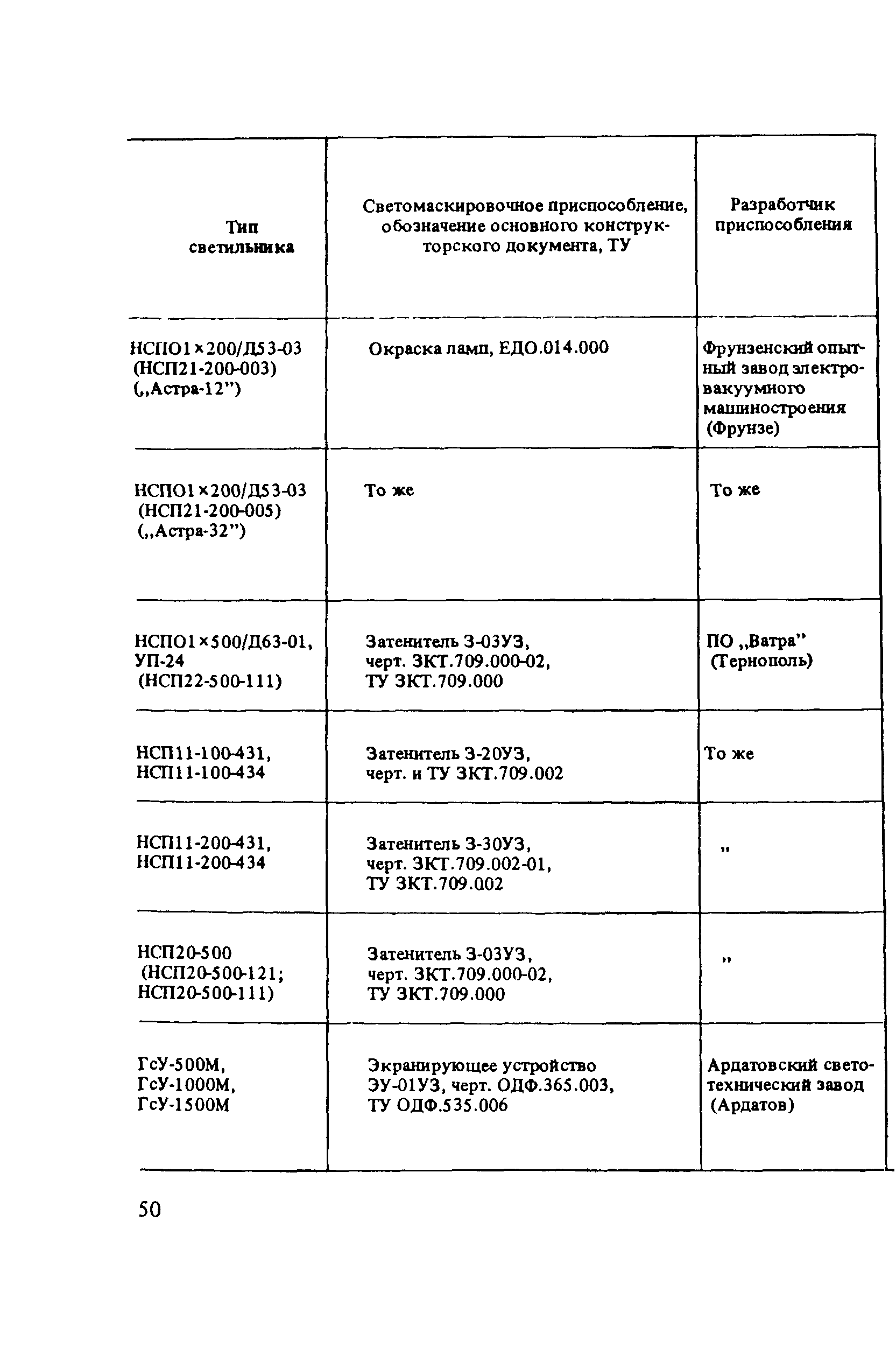 Пособие к СНиП 2.01.53-84