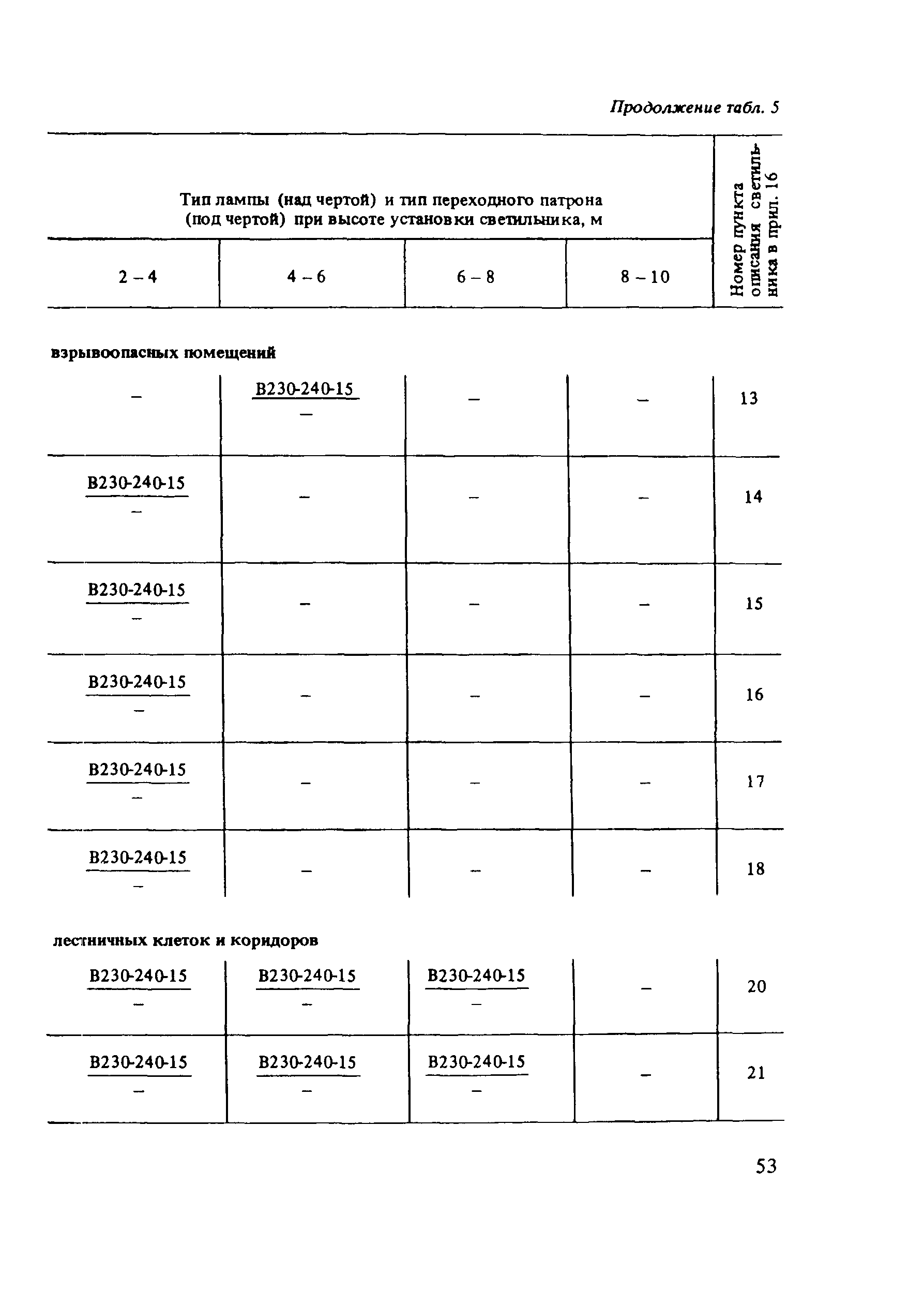 Пособие к СНиП 2.01.53-84