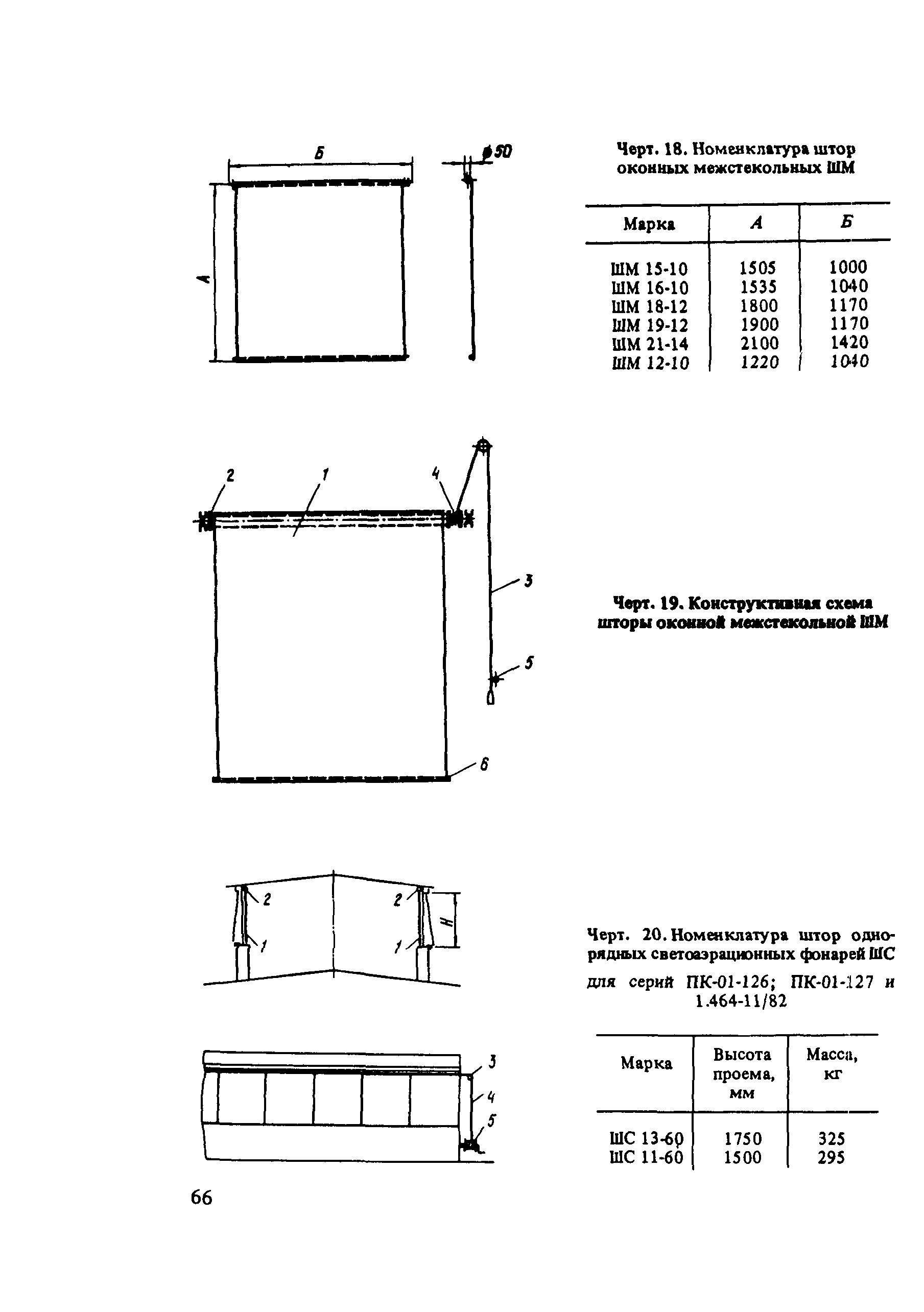 Пособие к СНиП 2.01.53-84