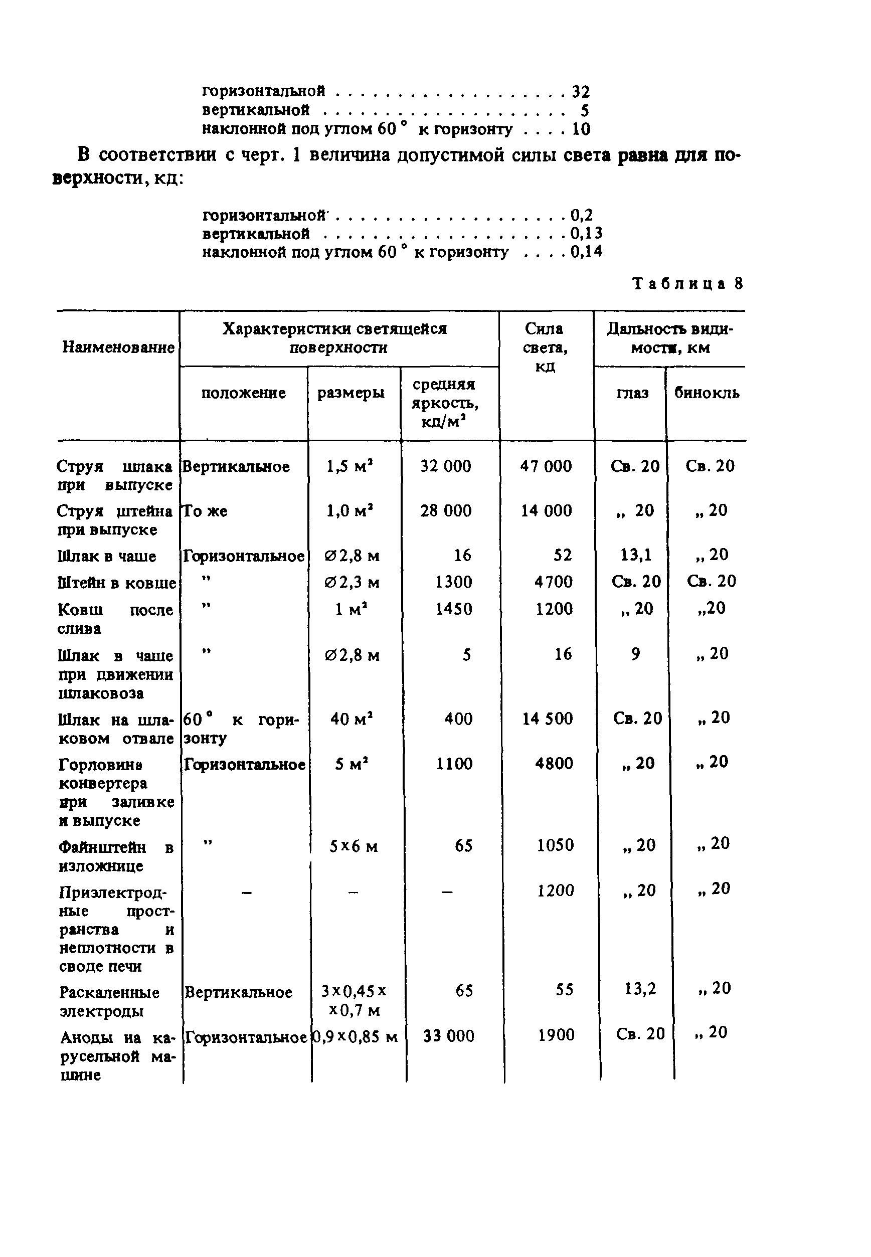 Пособие к СНиП 2.01.53-84