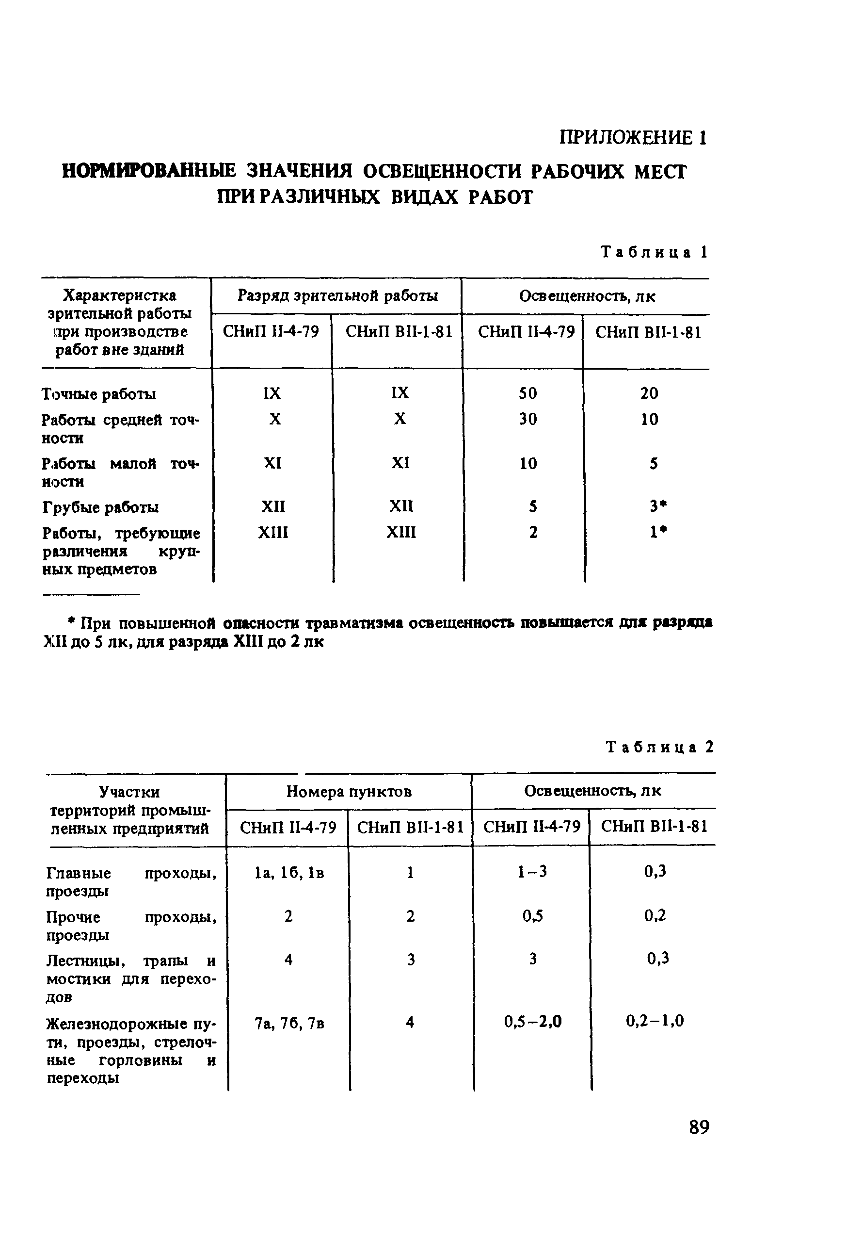 Пособие к СНиП 2.01.53-84