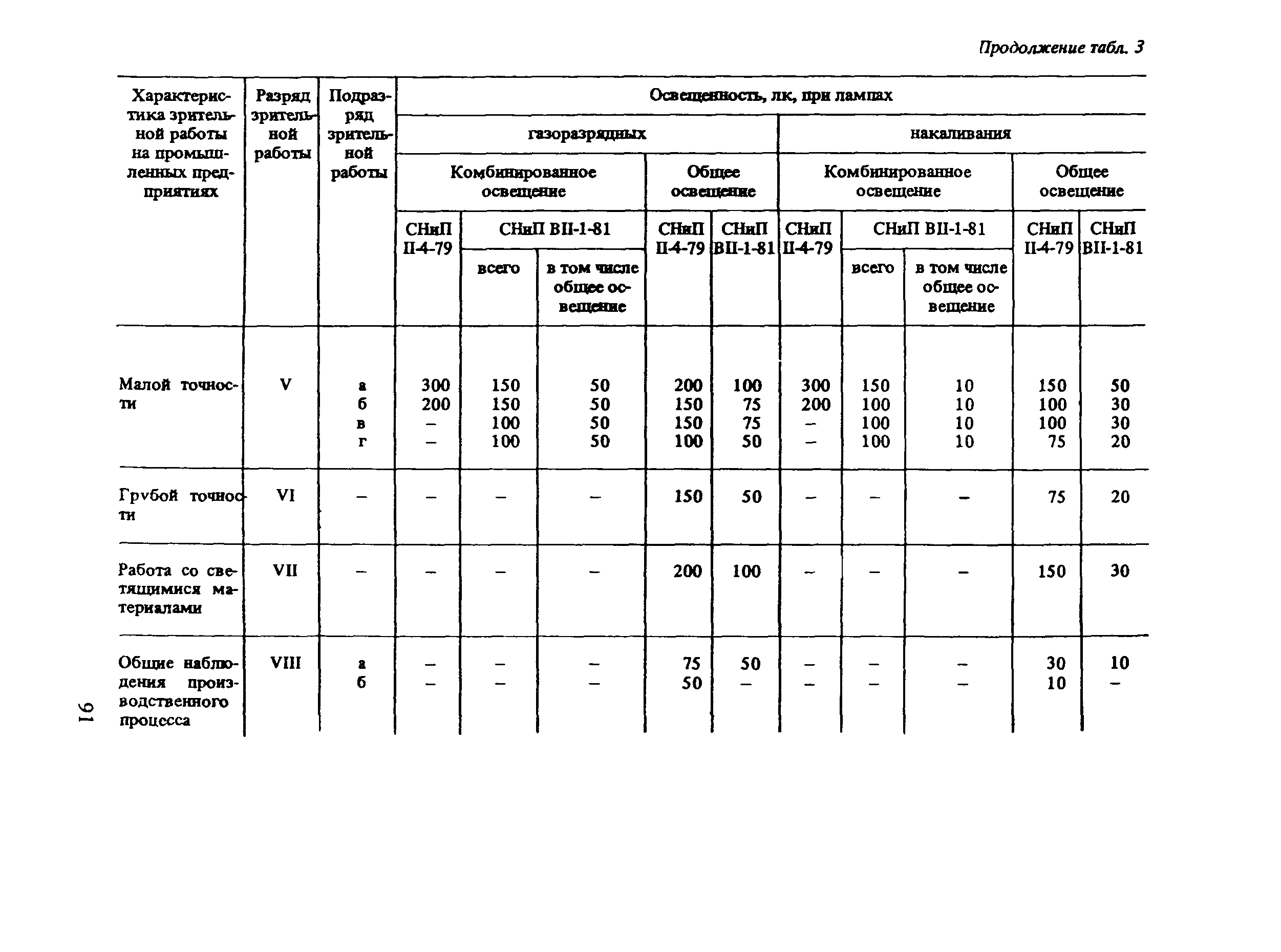 Пособие к СНиП 2.01.53-84