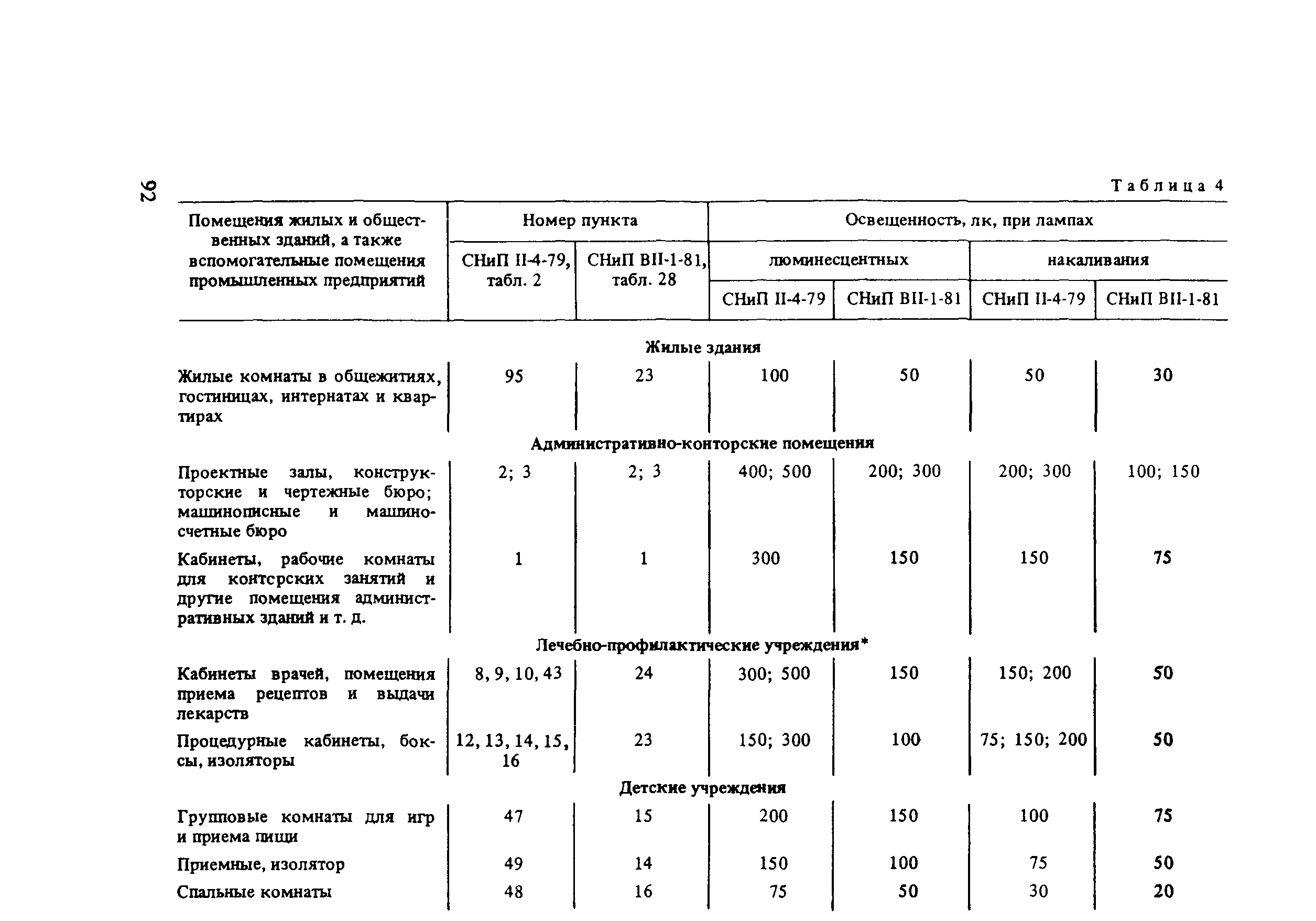 Пособие к СНиП 2.01.53-84