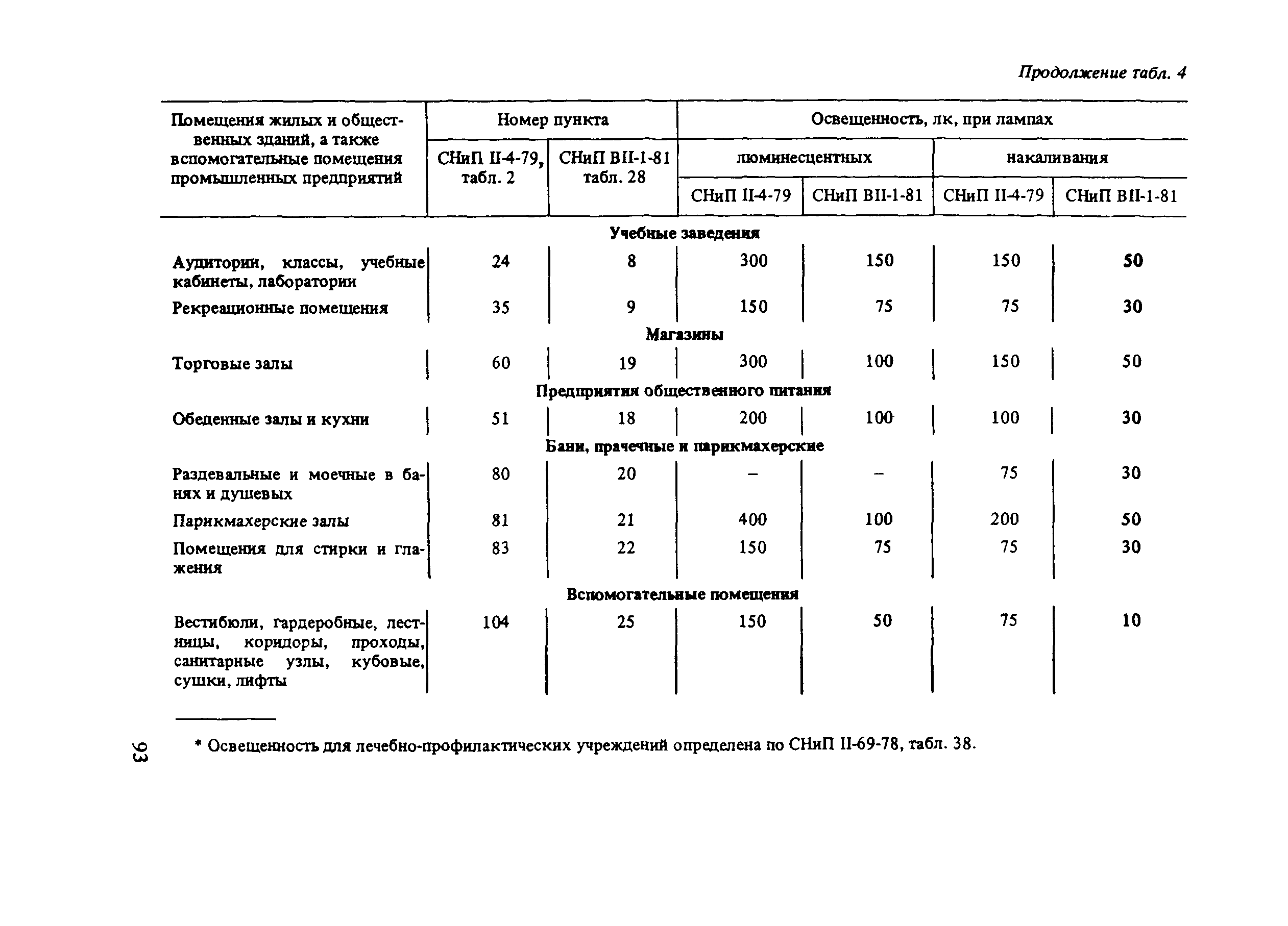 Пособие к СНиП 2.01.53-84