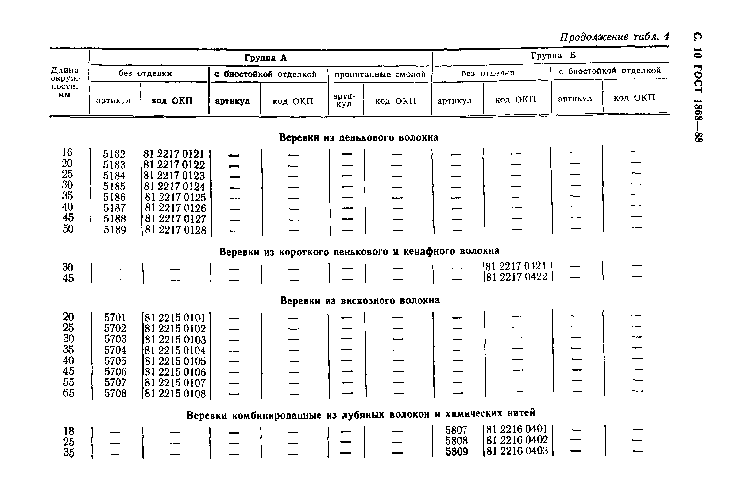 ГОСТ 1868-88