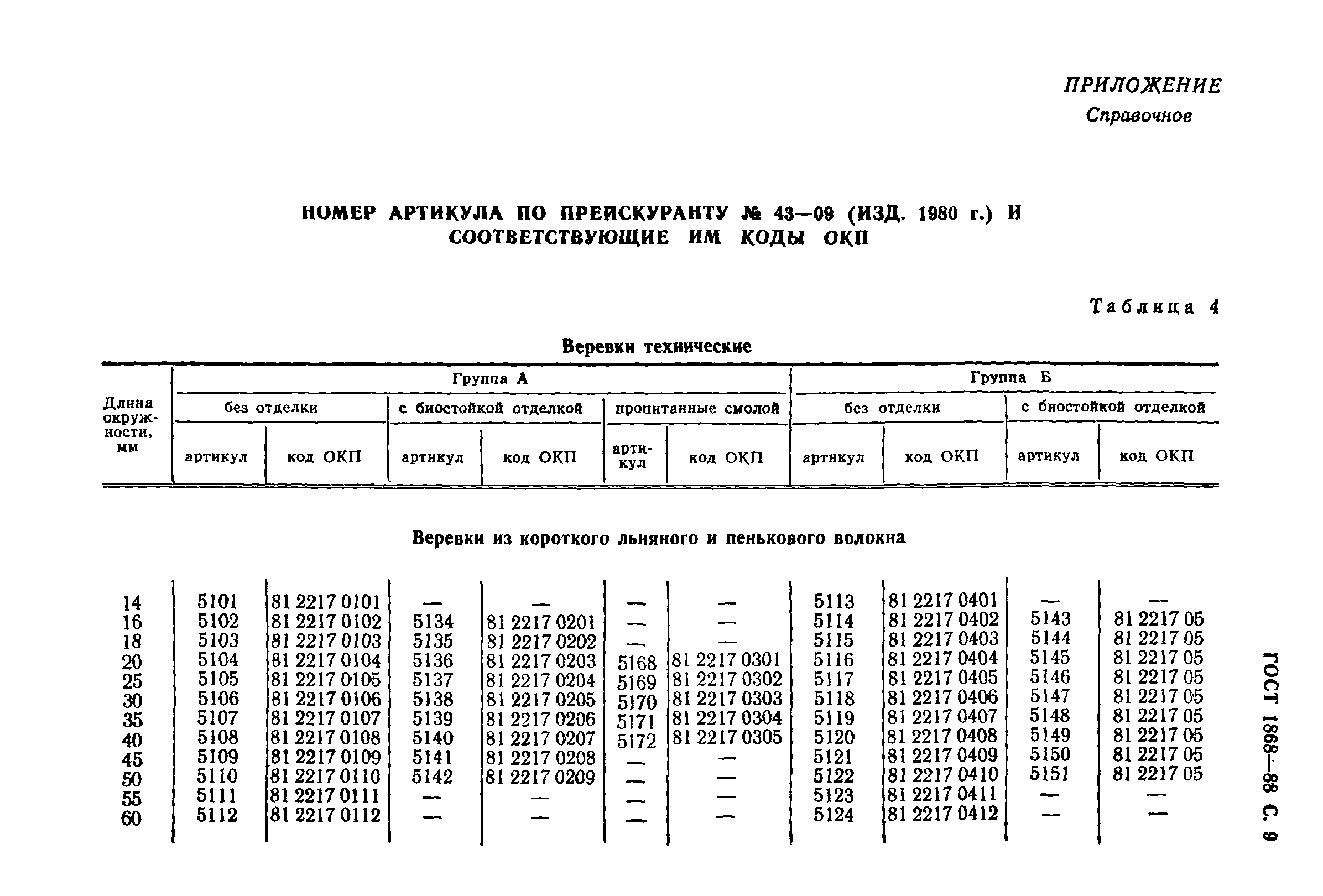 ГОСТ 1868-88