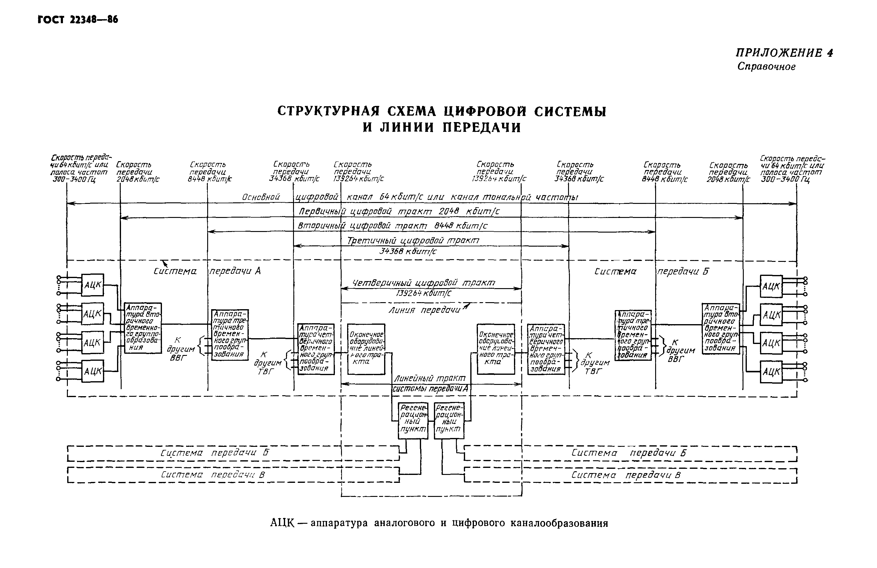 ГОСТ 22348-86