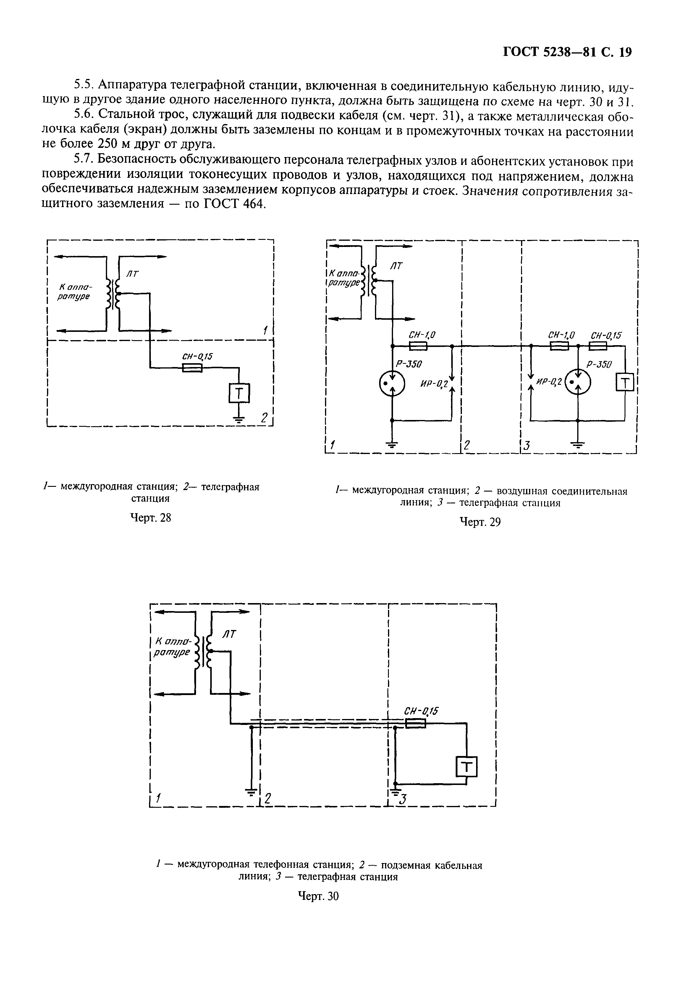 ГОСТ 5238-81