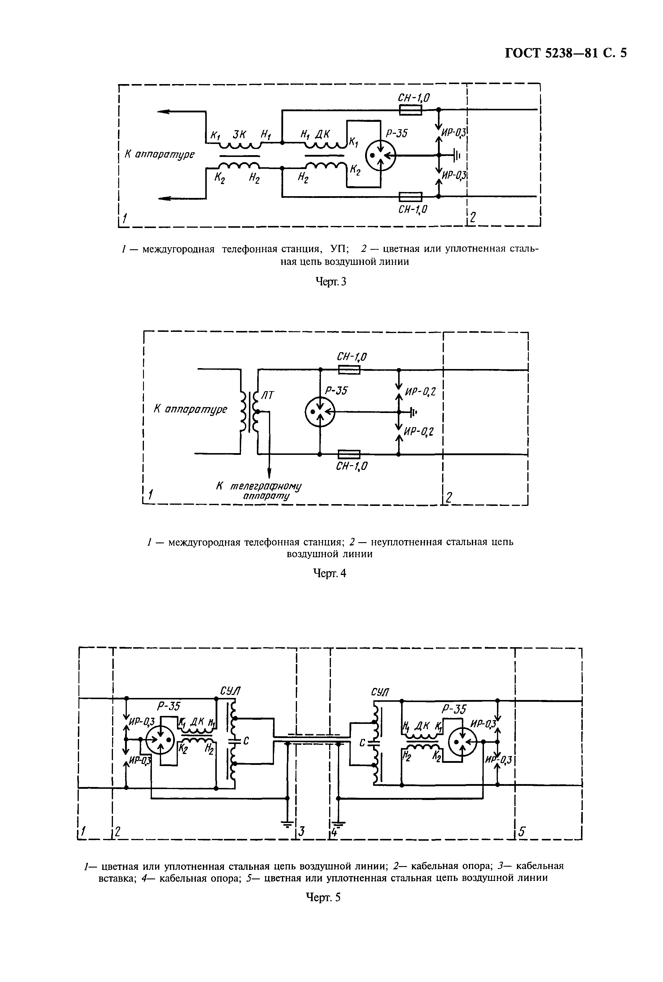 ГОСТ 5238-81