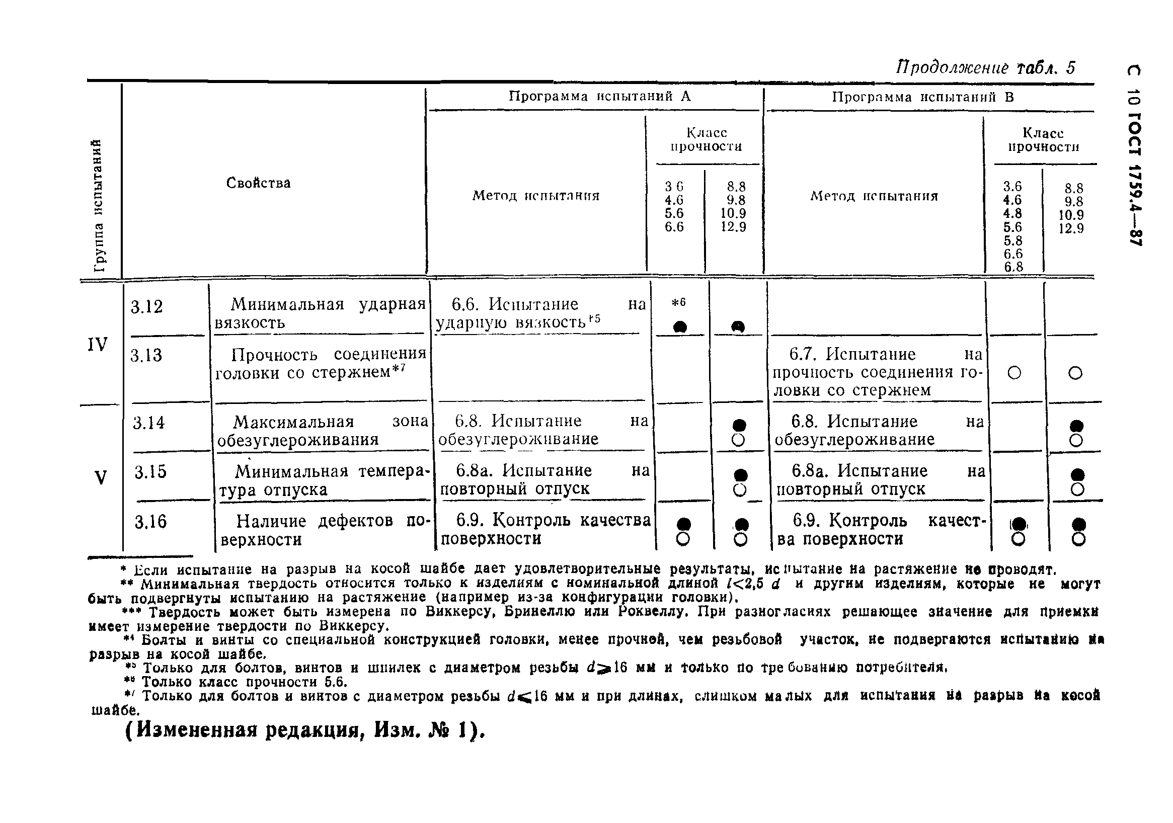 ГОСТ 1759.4-87