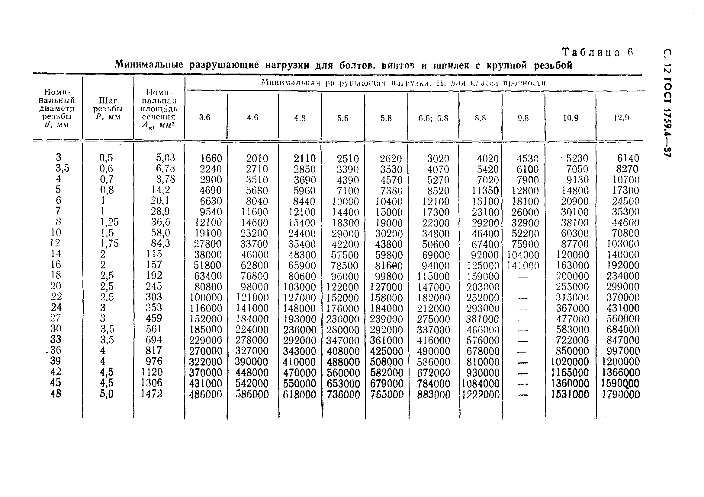 ГОСТ 1759.4-87