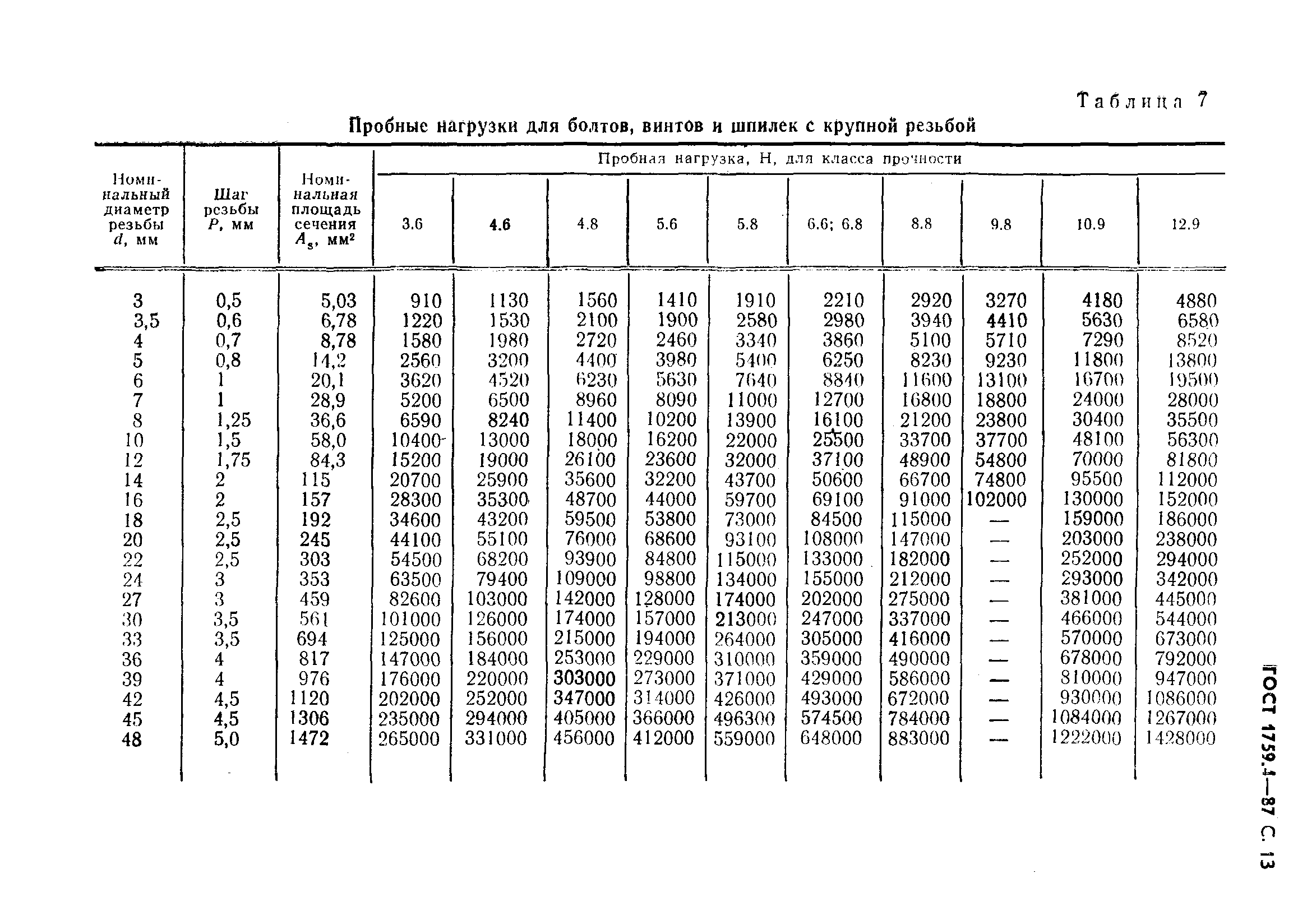 ГОСТ 1759.4-87